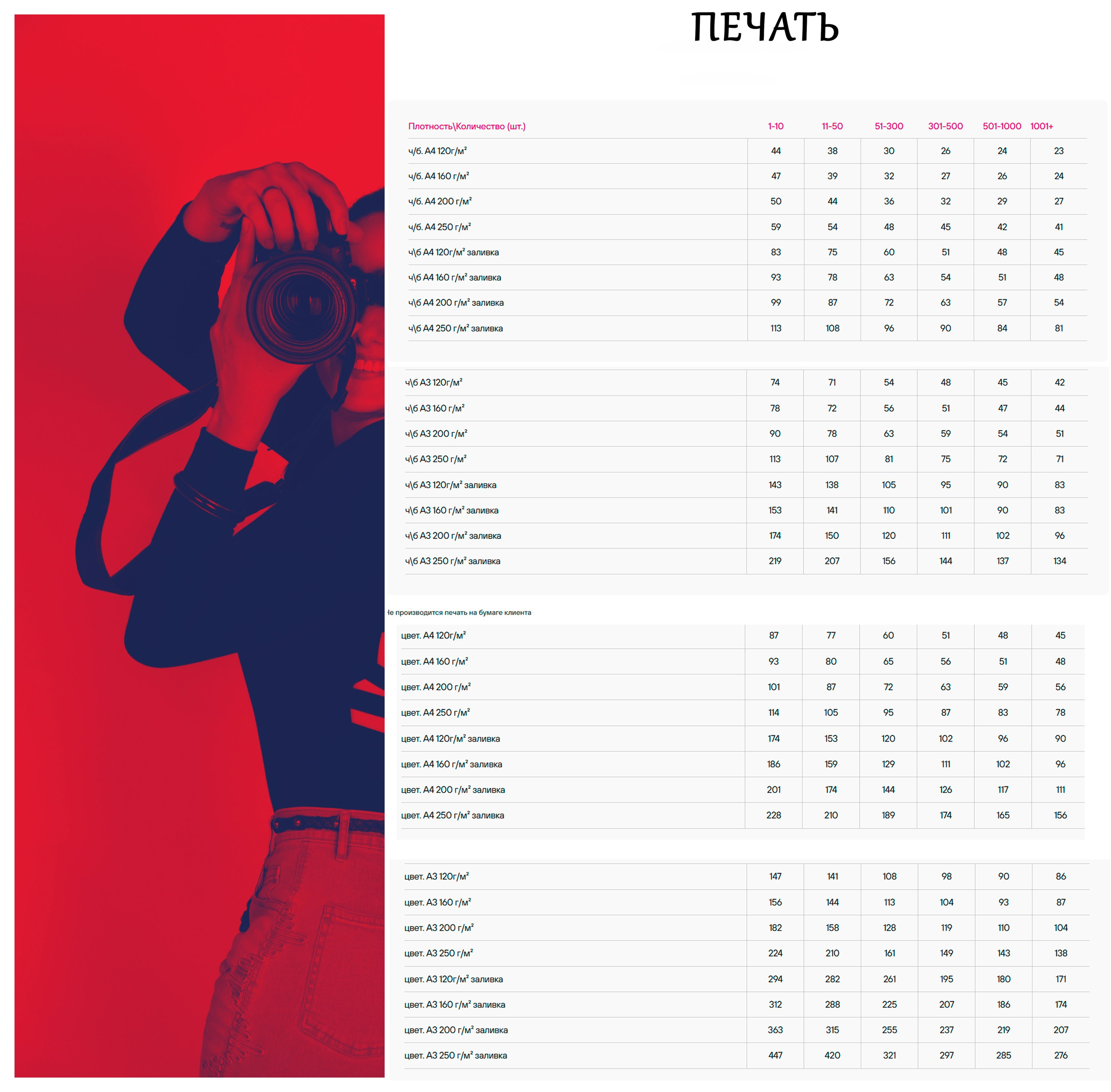 Фотопечать. Фотограф для маркетплейсов, фотоуслуги в Жуковском Татьяна Марсуверских