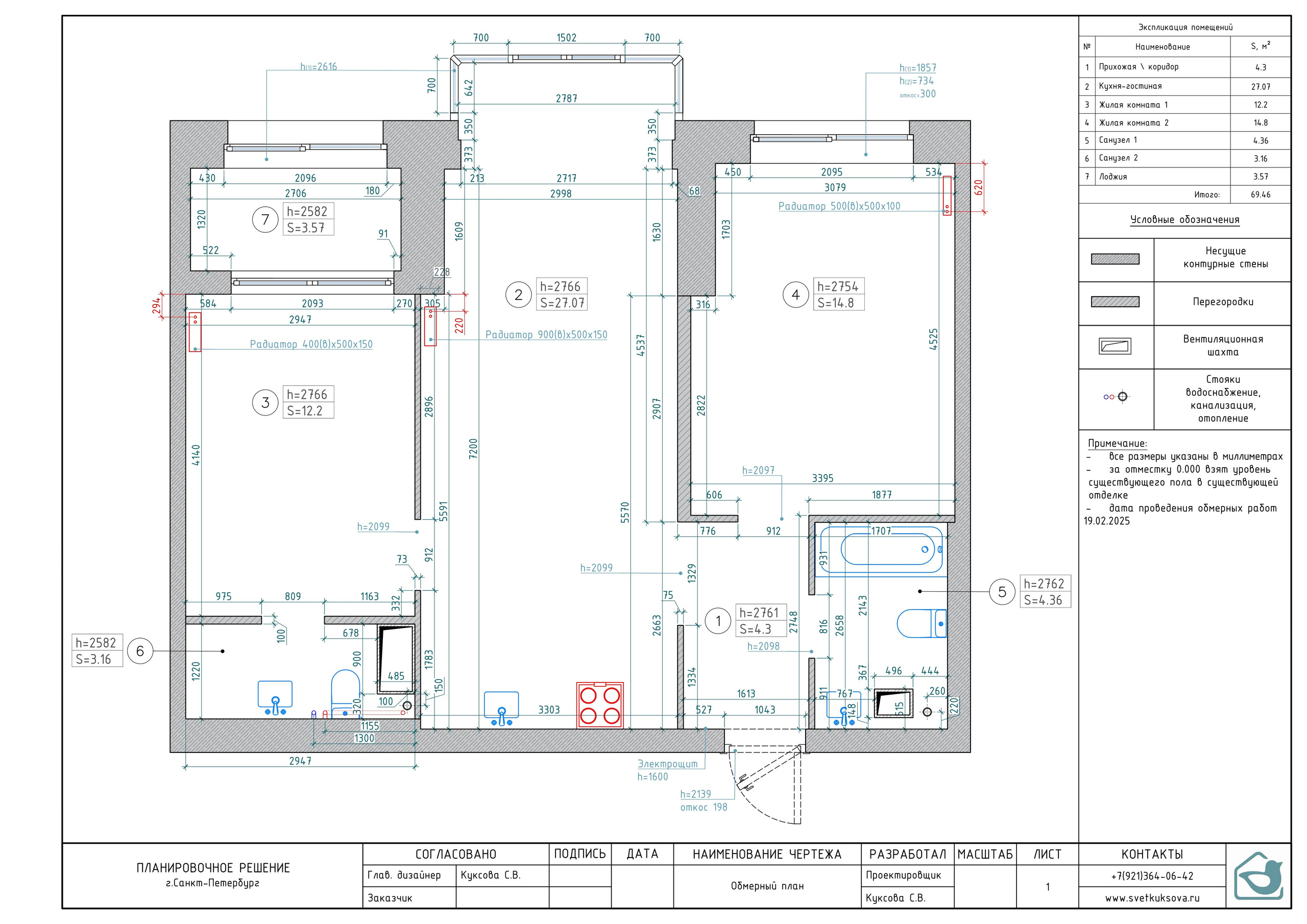 Планировка. Мастерская интерьеров Светланы Куксовой. Дизайн и реализация
