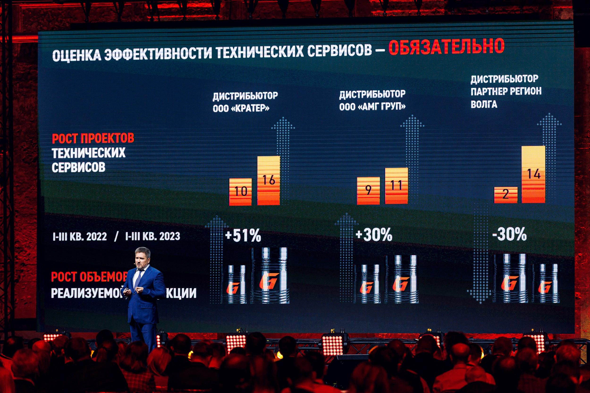 Дистрибьюторская конференция «Газпромнефть-СМ». Алексей Соколов. Фотограф. Санкт-Петербург