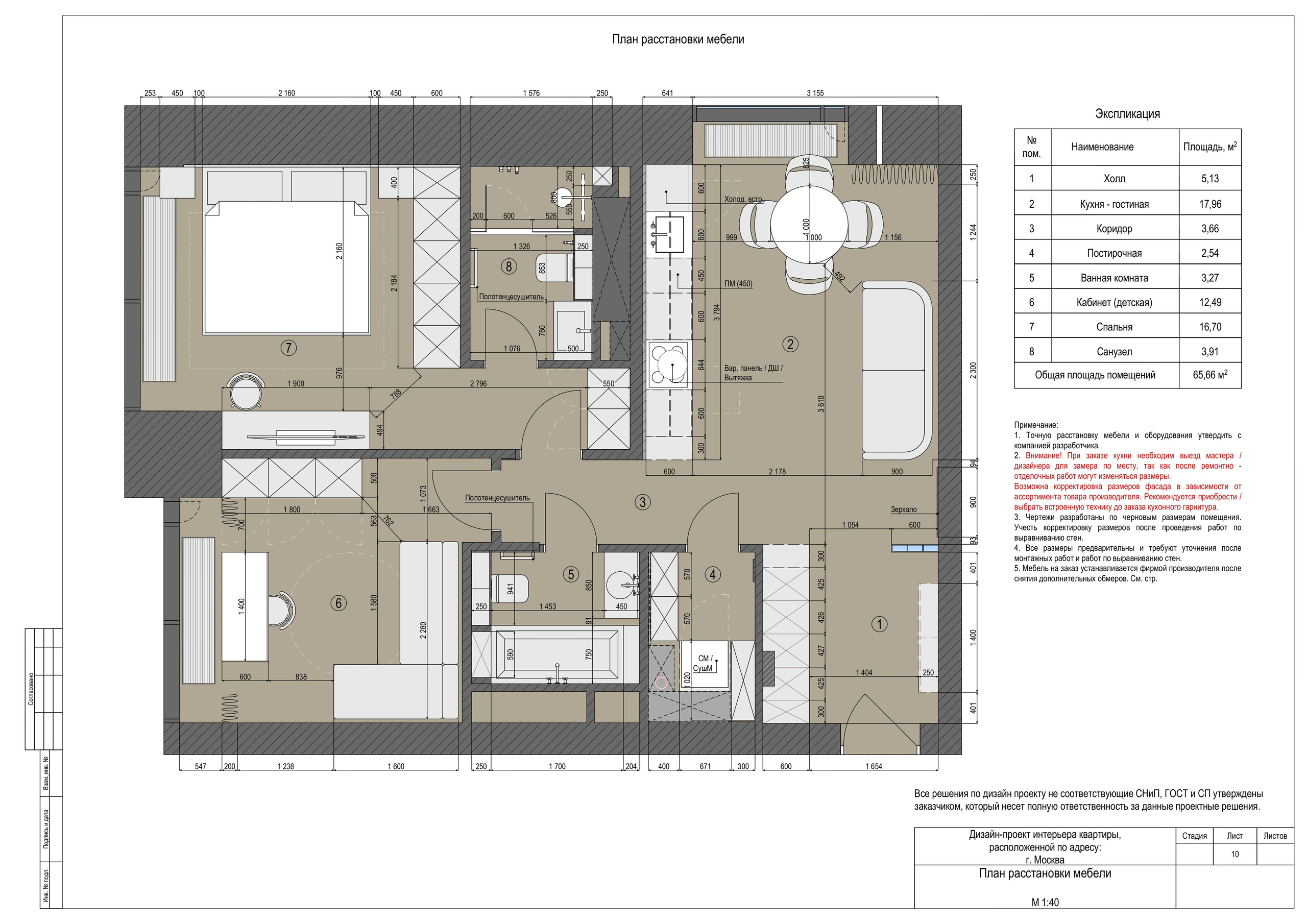 ЖК City Bay. Валентина Марченкова | Дизайн интерьера
