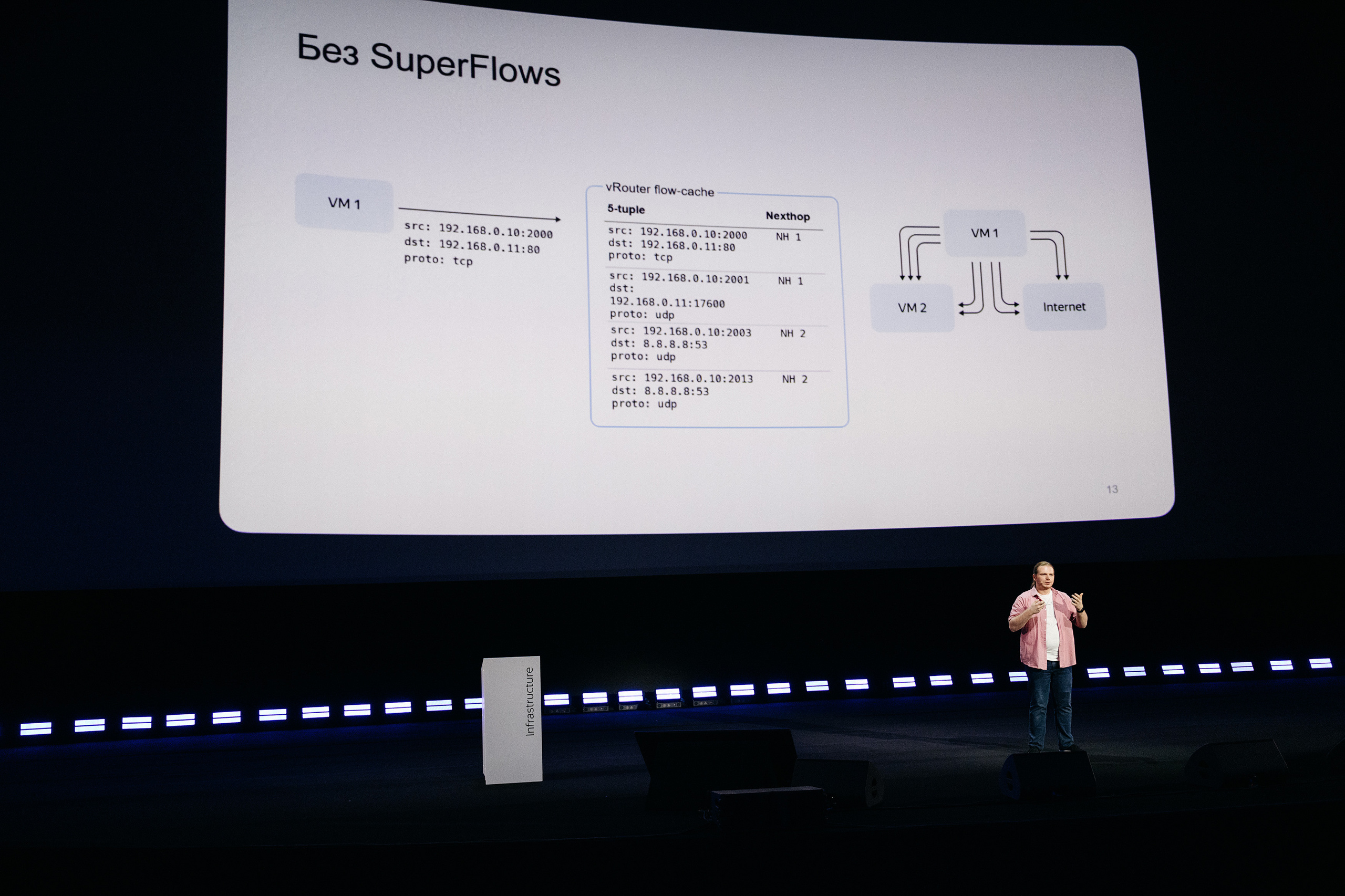 Яндекс Scale 2022. Фотограф Сергей Бойко Москва