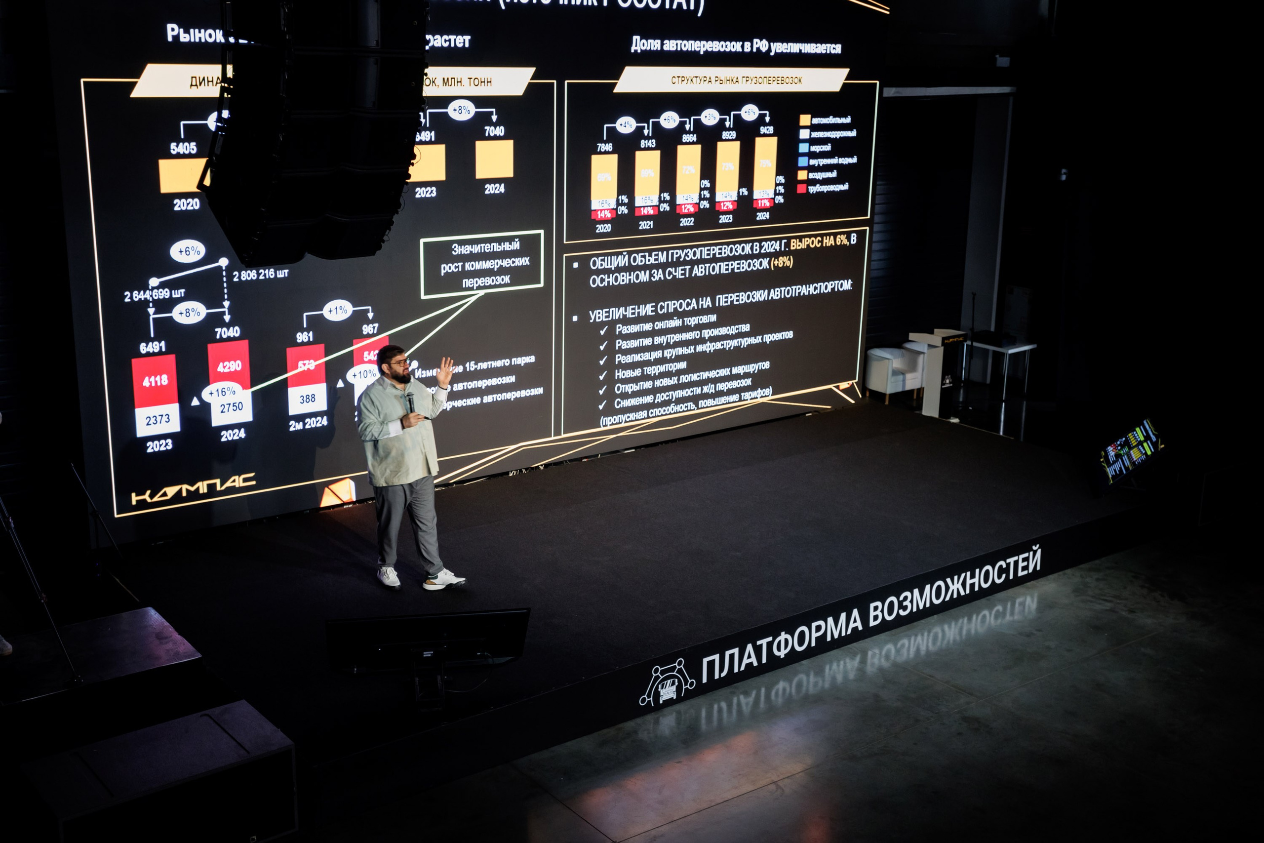 КАМАЗ Компас — Казань. Салихов Марат, свадебный и репортажный фотограф в Казани