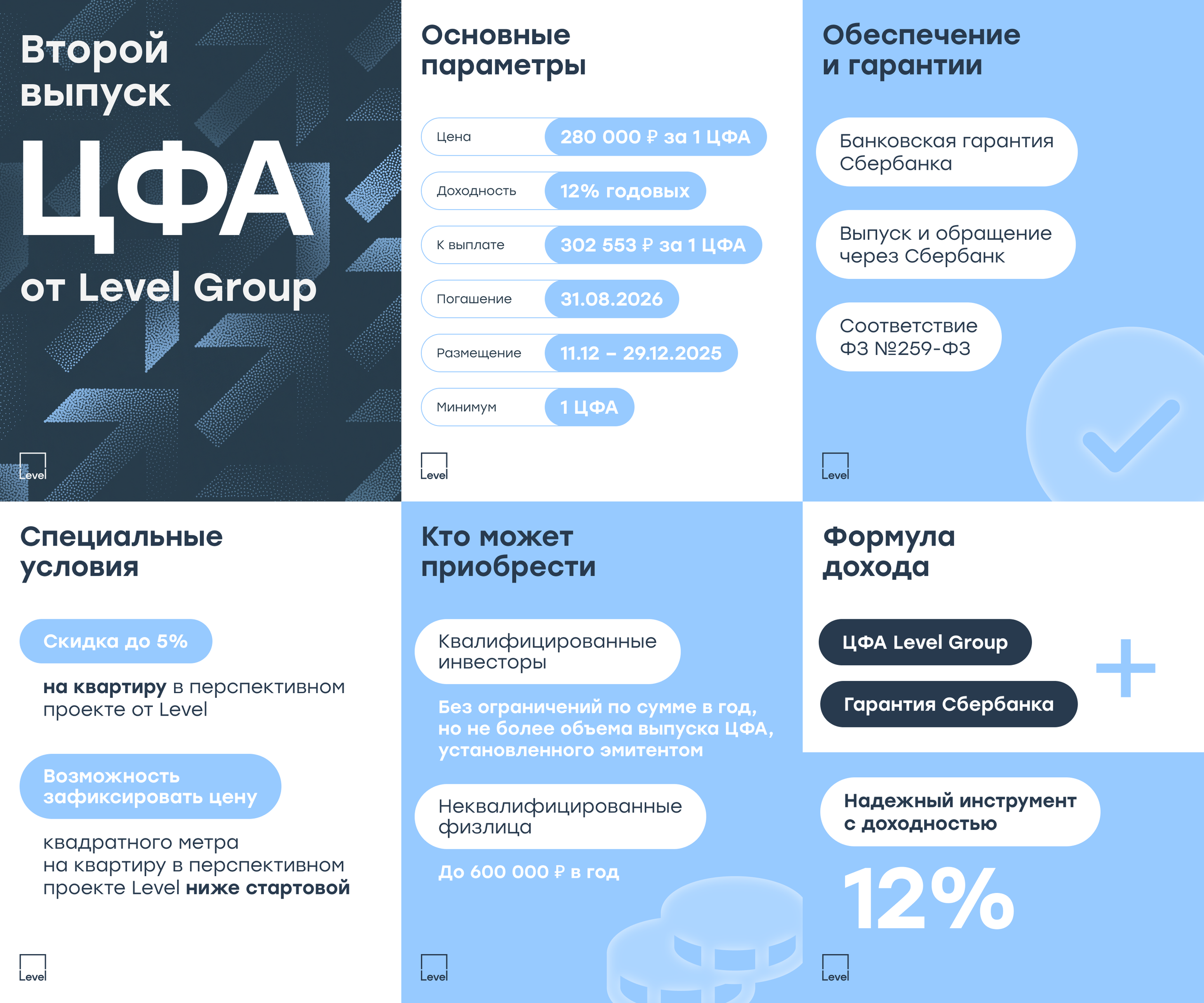 Дизайн контента для соцсетей (SMM). Визуальное оформление бренда LEVEL от арт-директора Фёдора Малюгина