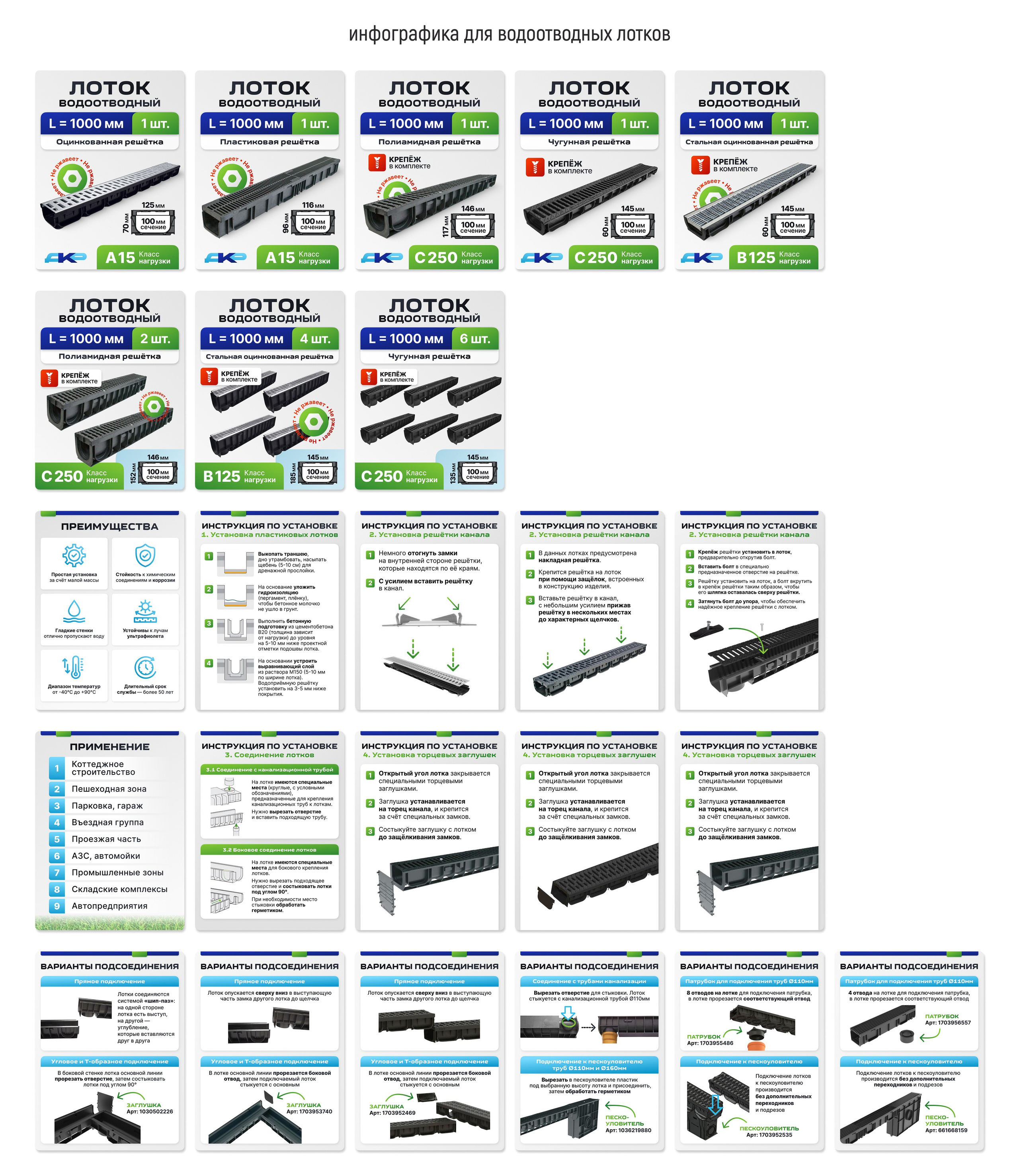 Логотип и инфографика для карточек товаров: дренажные системы. Маркетолог в Москве, специалист по коммуникациям и рекламе Аня Смоляга
