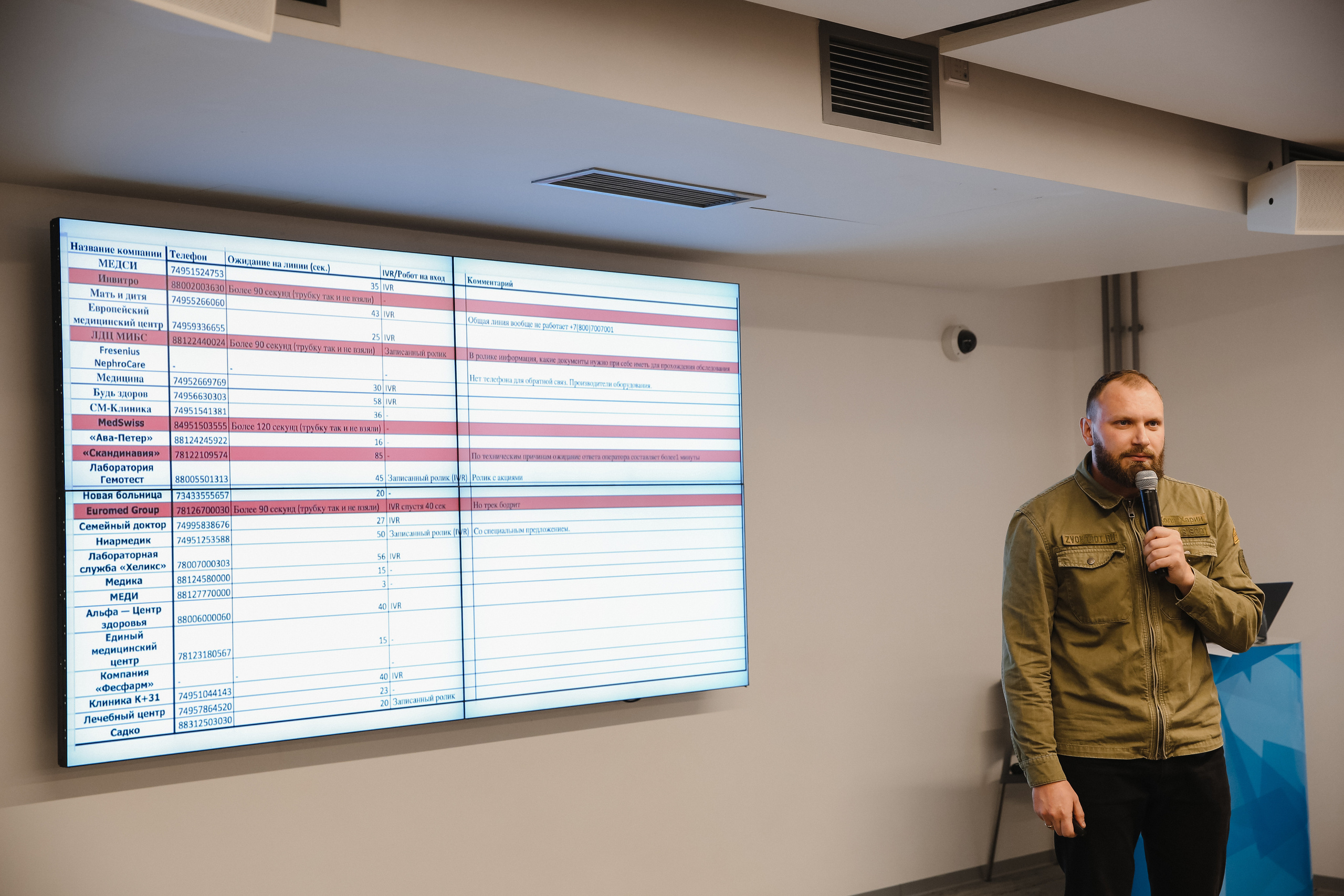 ФРИИ конференция. Фотограф и видеограф Анна Домашенко