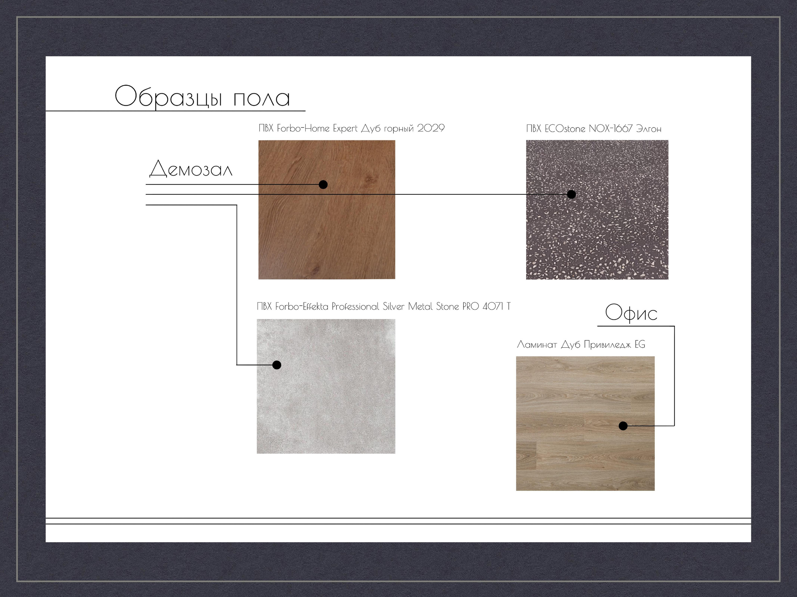 Офис. Малюгина · Дизайн