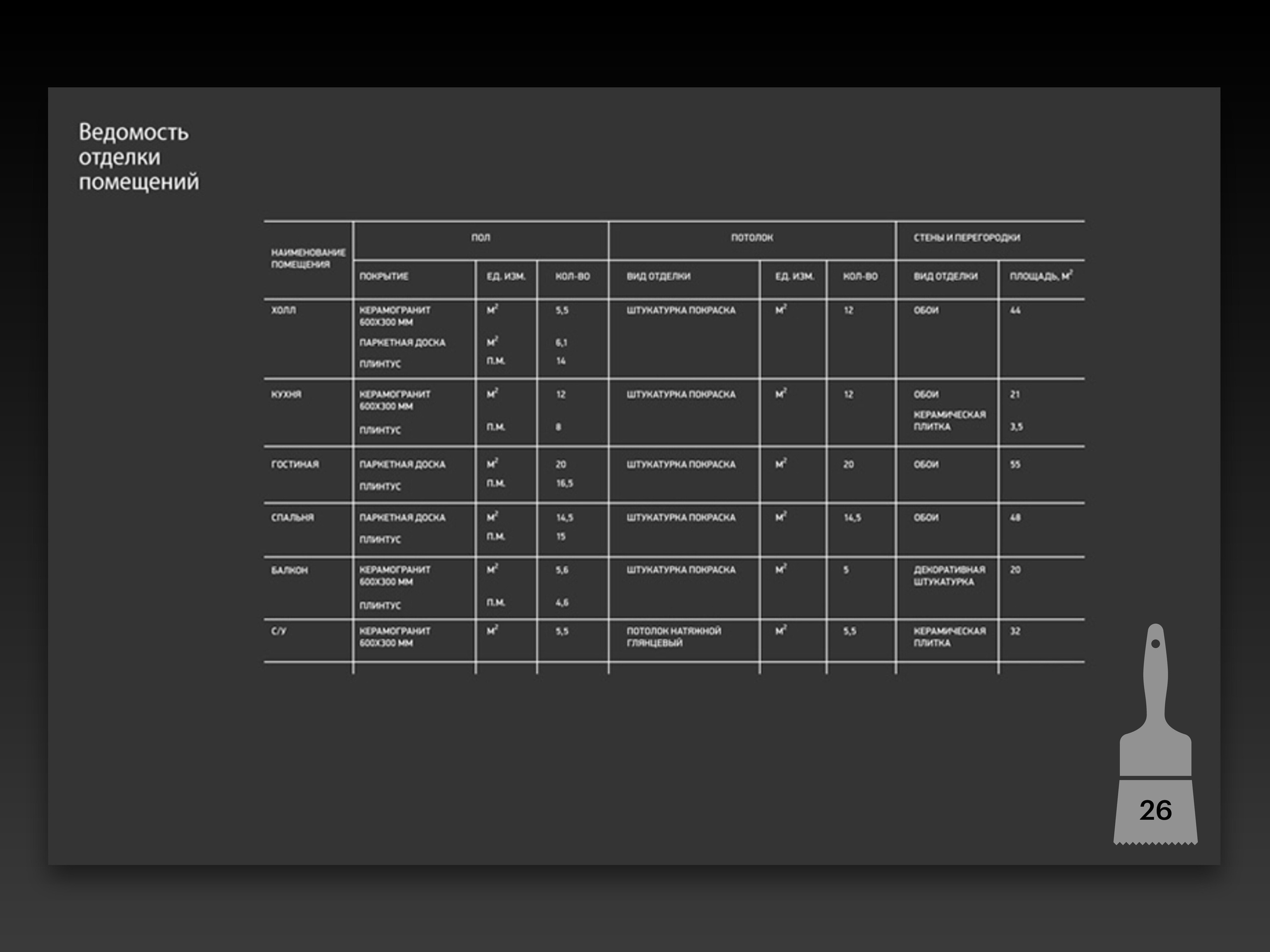 Дизайн-проект. Малюгина · Дизайн