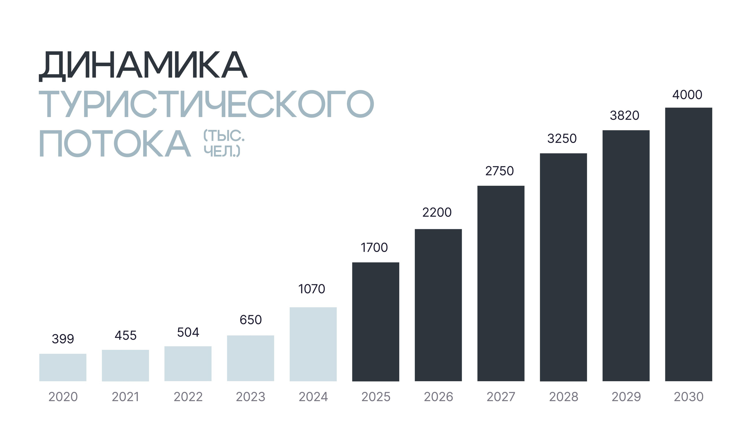 Термальный комплекс. Инвестиционный консалтинг Недвижимость