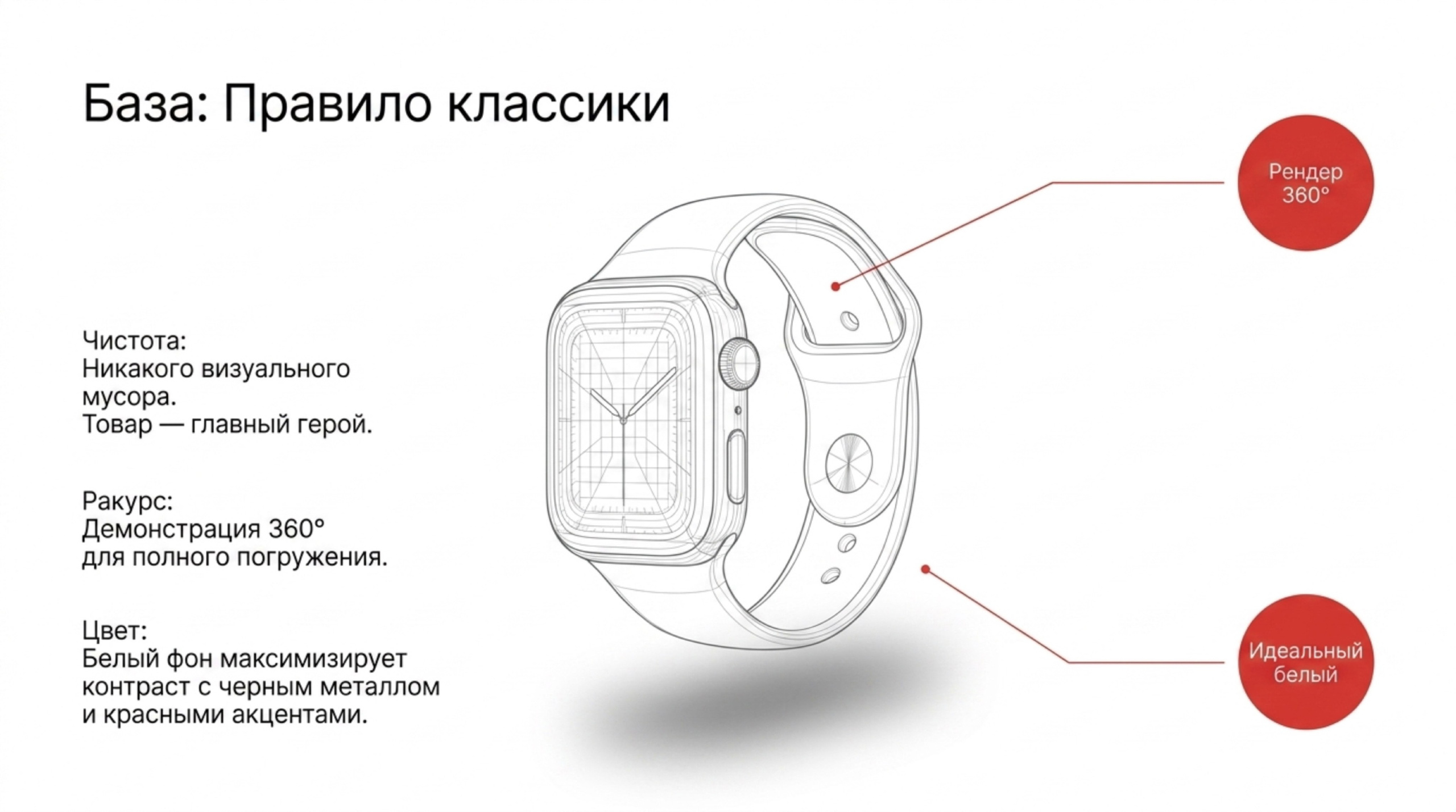 Аудит. Предметная съёмка для маркетплейсов — фото и видео | Sale Easy