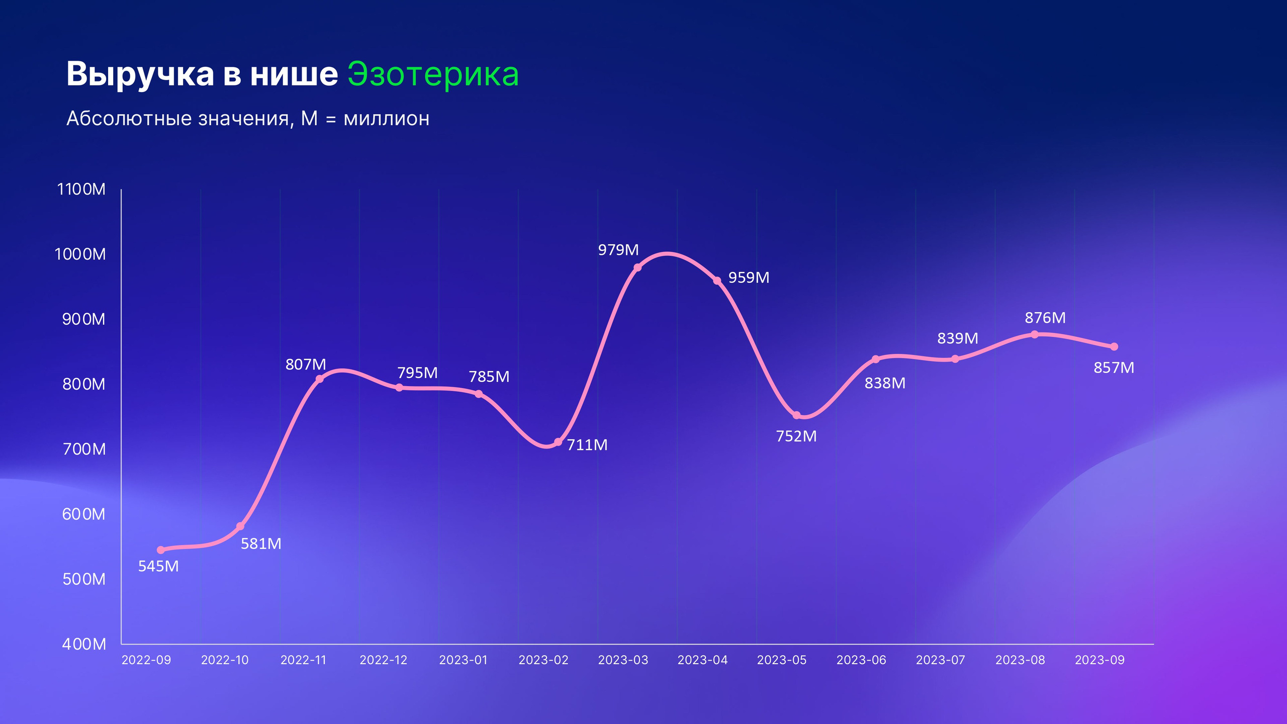 Что такое микроворонка