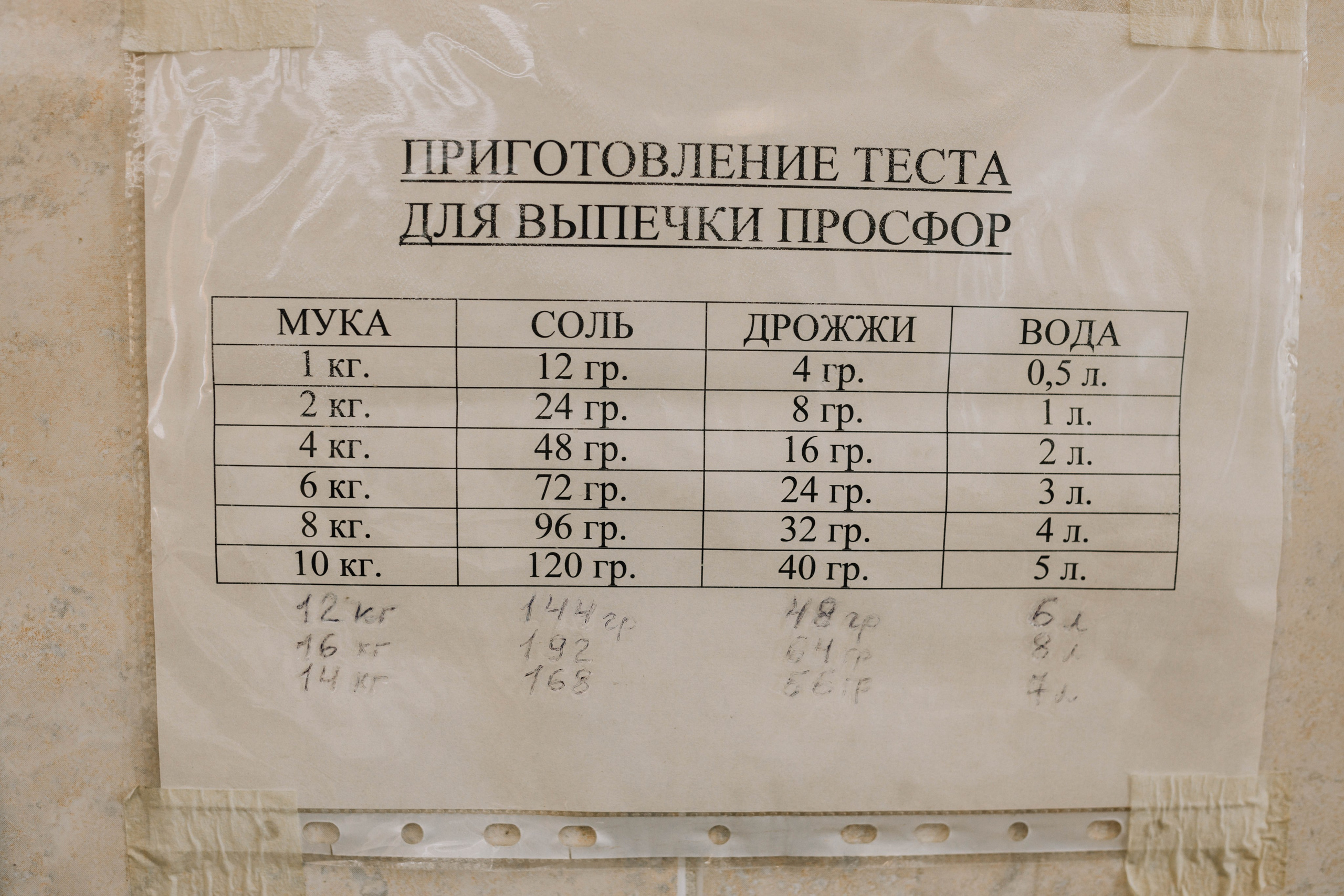 Выпечка Просфор. Артеменкова Анна Фотограф