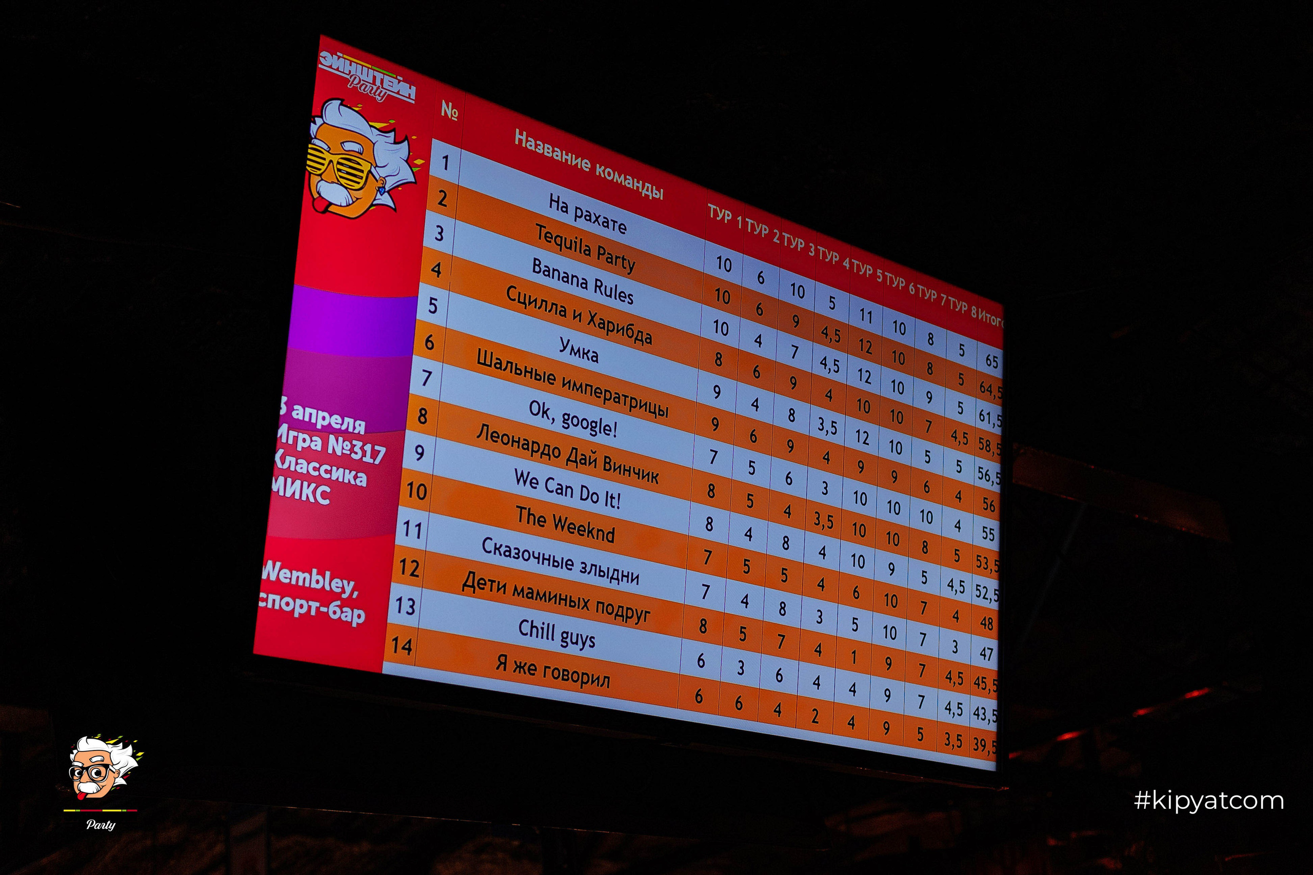 Эйнштейн Party