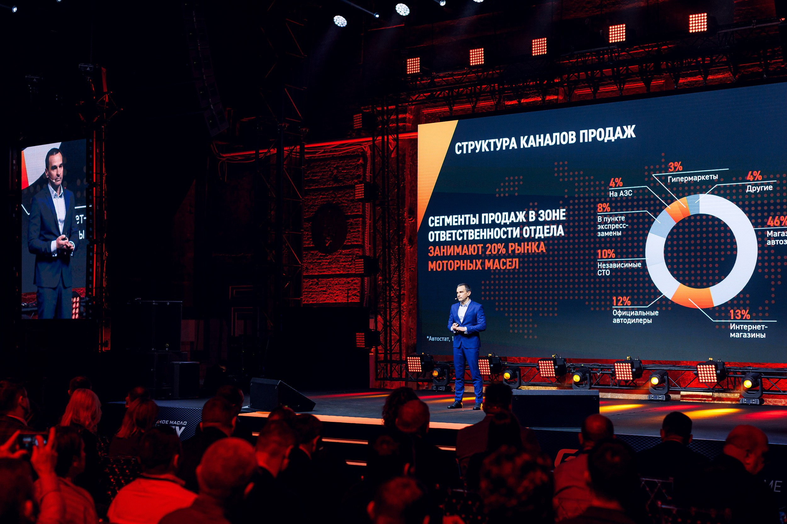 Дистрибьюторская конференция «Газпромнефть-СМ». Алексей Соколов. Фотограф. Санкт-Петербург