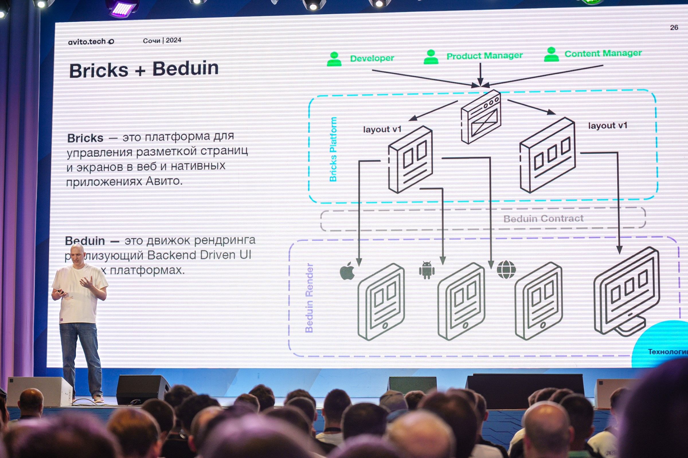 Доклады South HUB 2024. South HUB