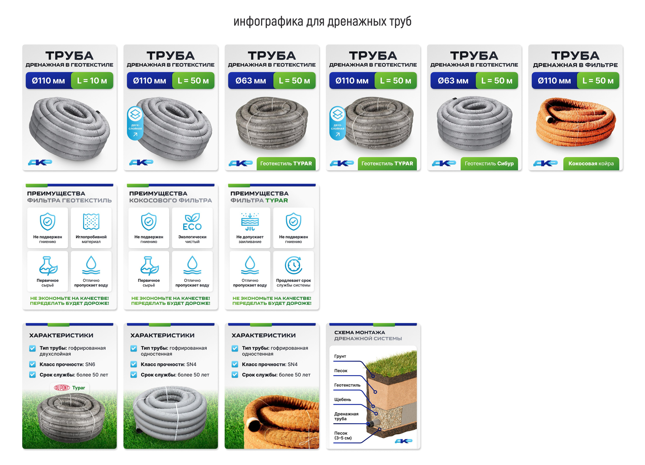 Логотип и инфографика для карточек товаров: дренажные системы. Маркетолог в Москве, специалист по коммуникациям и рекламе Аня Смоляга