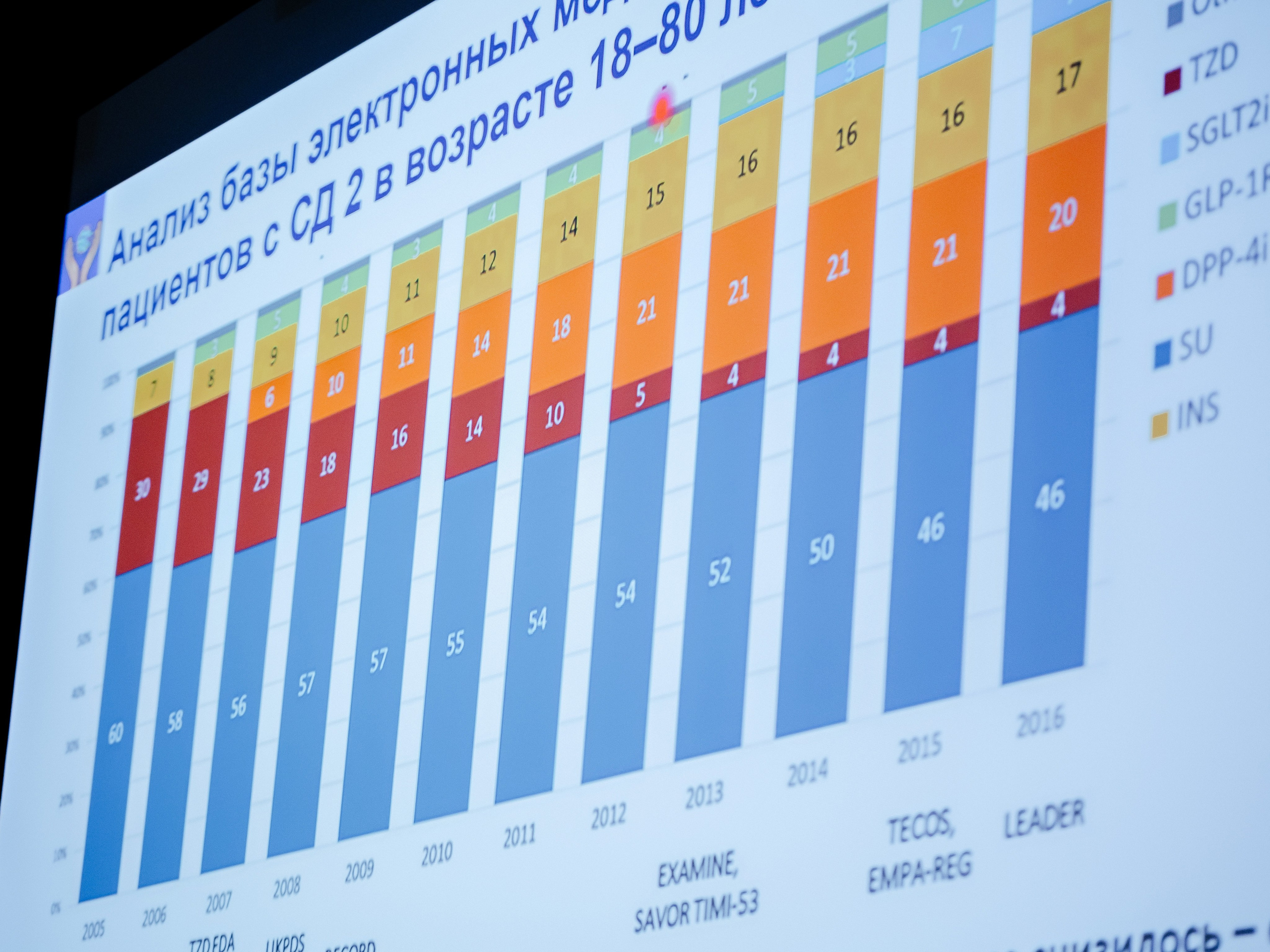 Конференция врачей. Красильников Евгений — профессиональный фотограф в Ростове-на-Дону