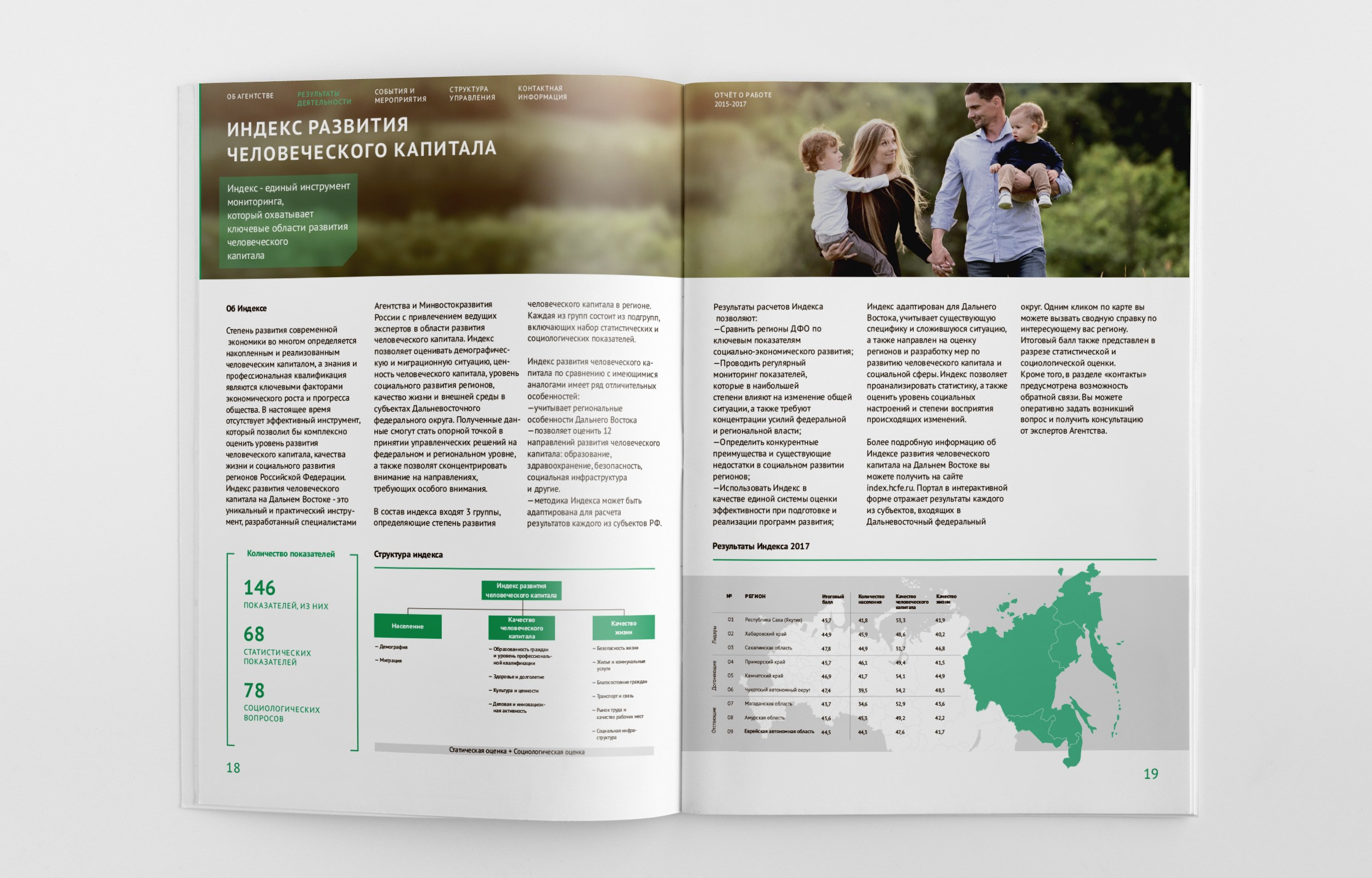 Разные работы. Марина Захарова — Фотограф. Москва / Marina Zakharova — Photographer