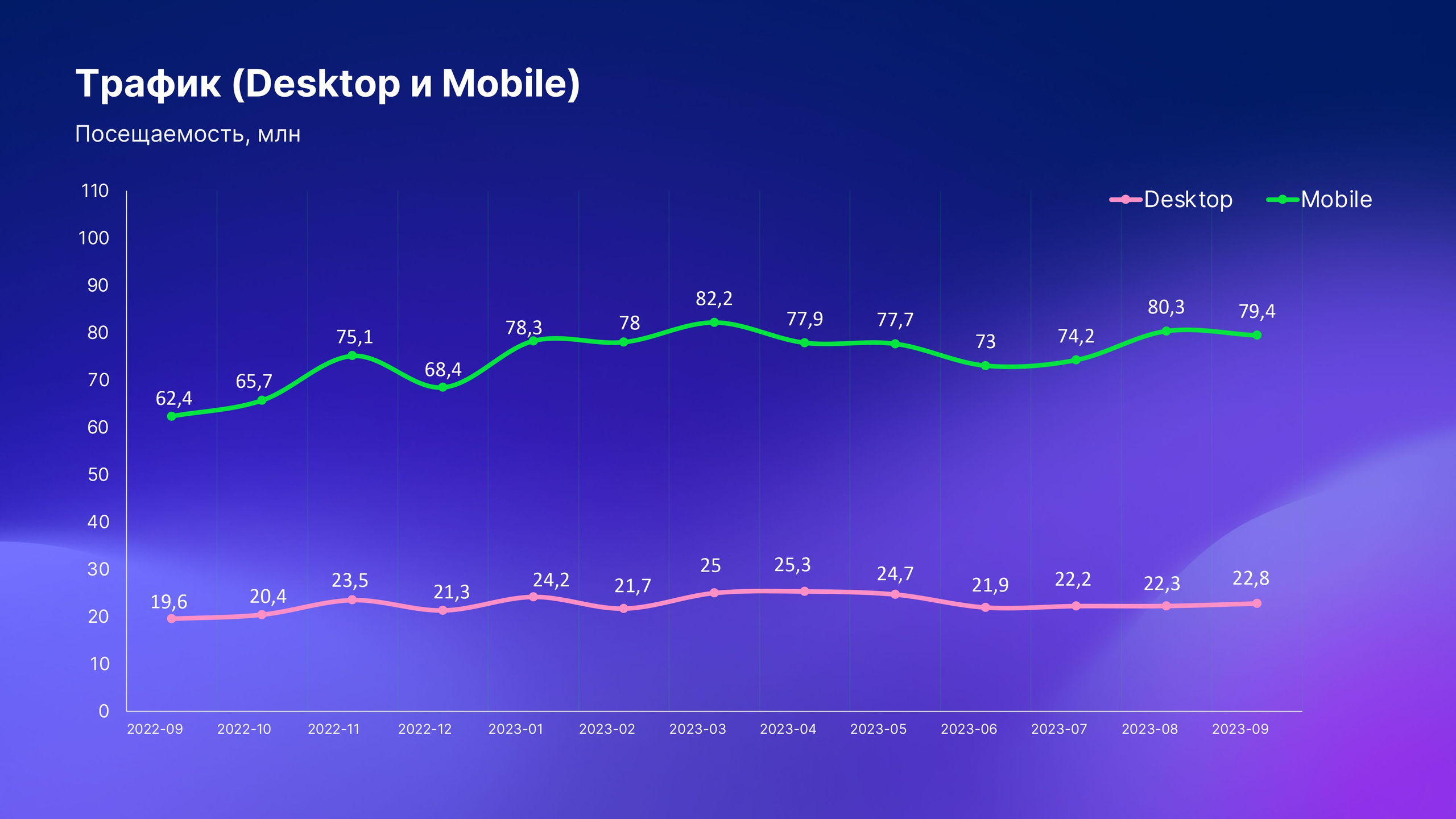 Что такое микроворонка