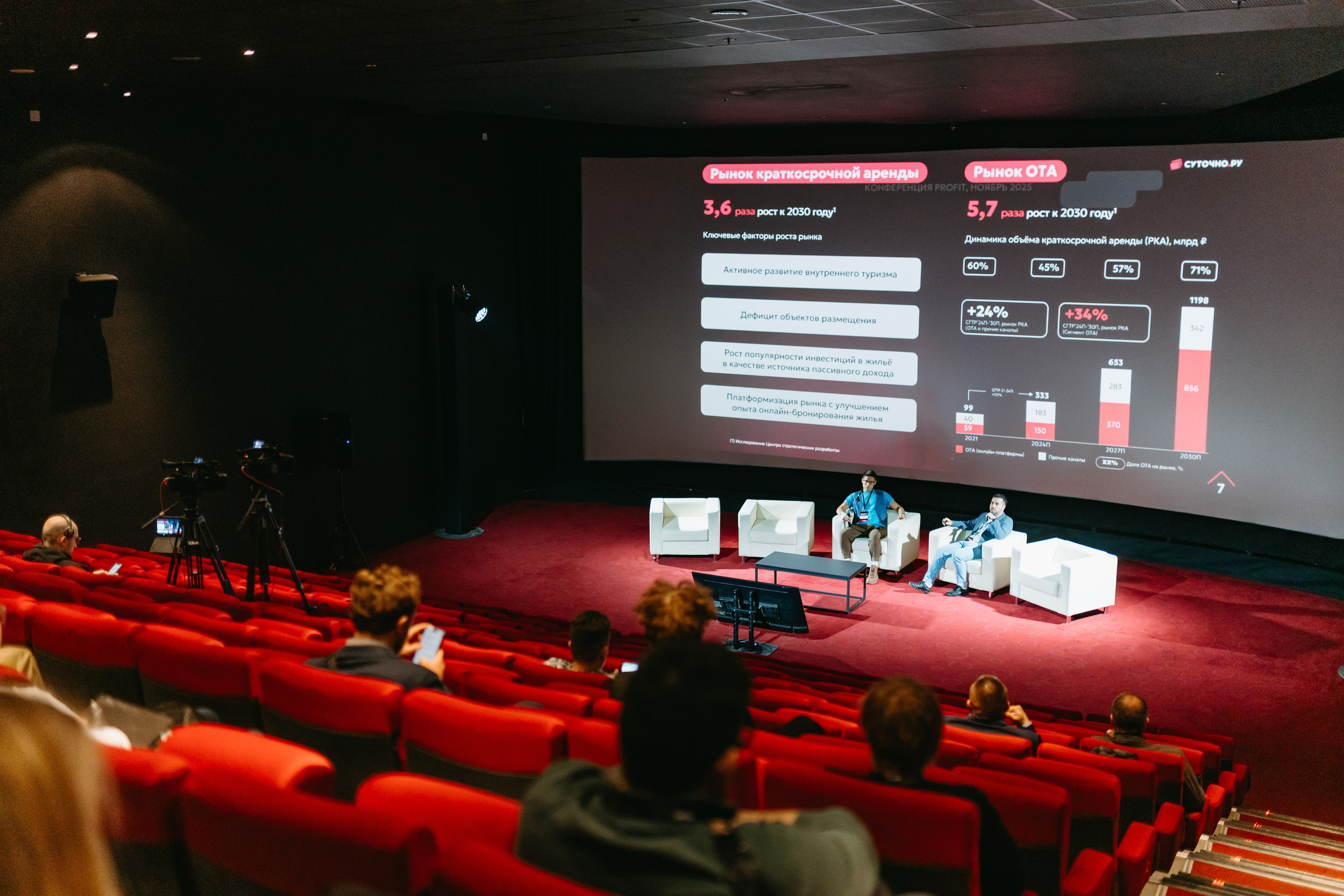 PROFIT conf 5.0. Фотограф Ирина Авдеева