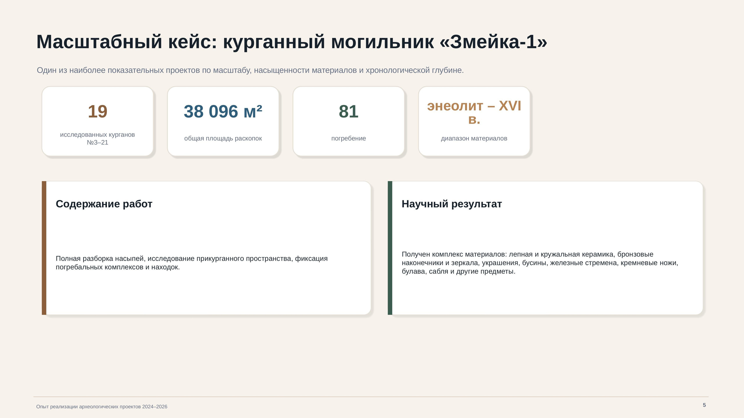 Опыт работ. Arheolog