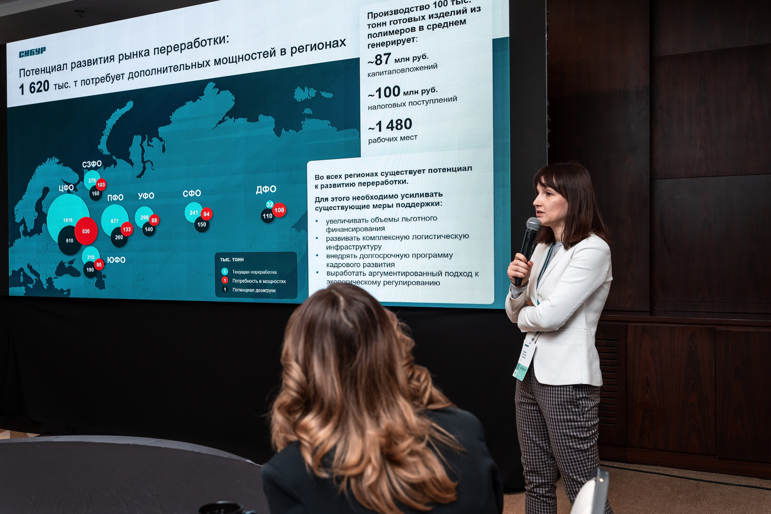 Фотоотчет Сибур. Фотограф Сочи