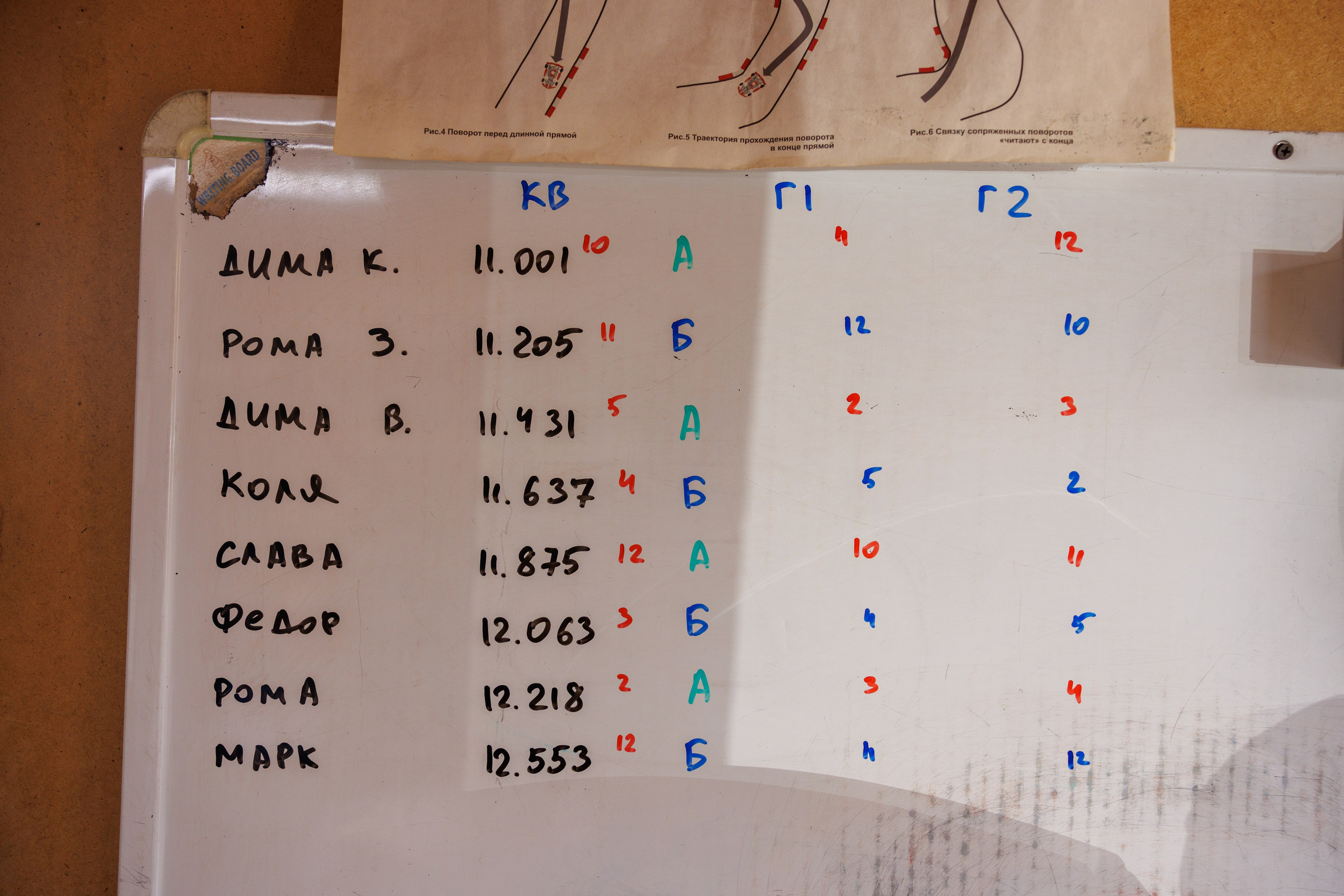 4-й этап «Кубок Поршня 2026». Фотограф Александр Заломаев
