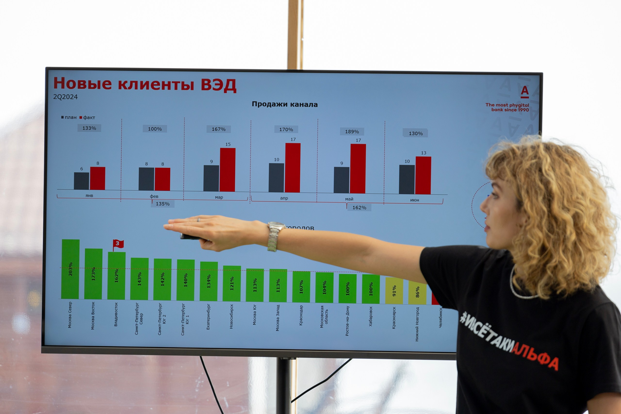 Корпоратив Альфа-Банк. Репортажный и портретный фотограф в Владивостоке