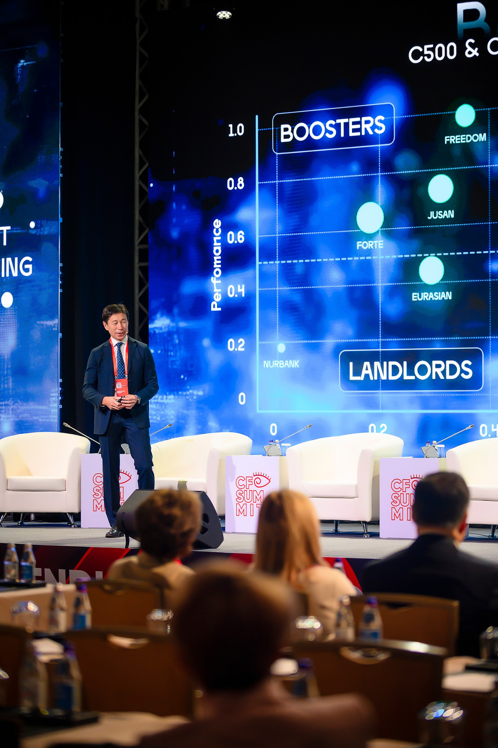 CFO SUMMIT 2025. Интерьерный и репортажный фотограф в Алматы