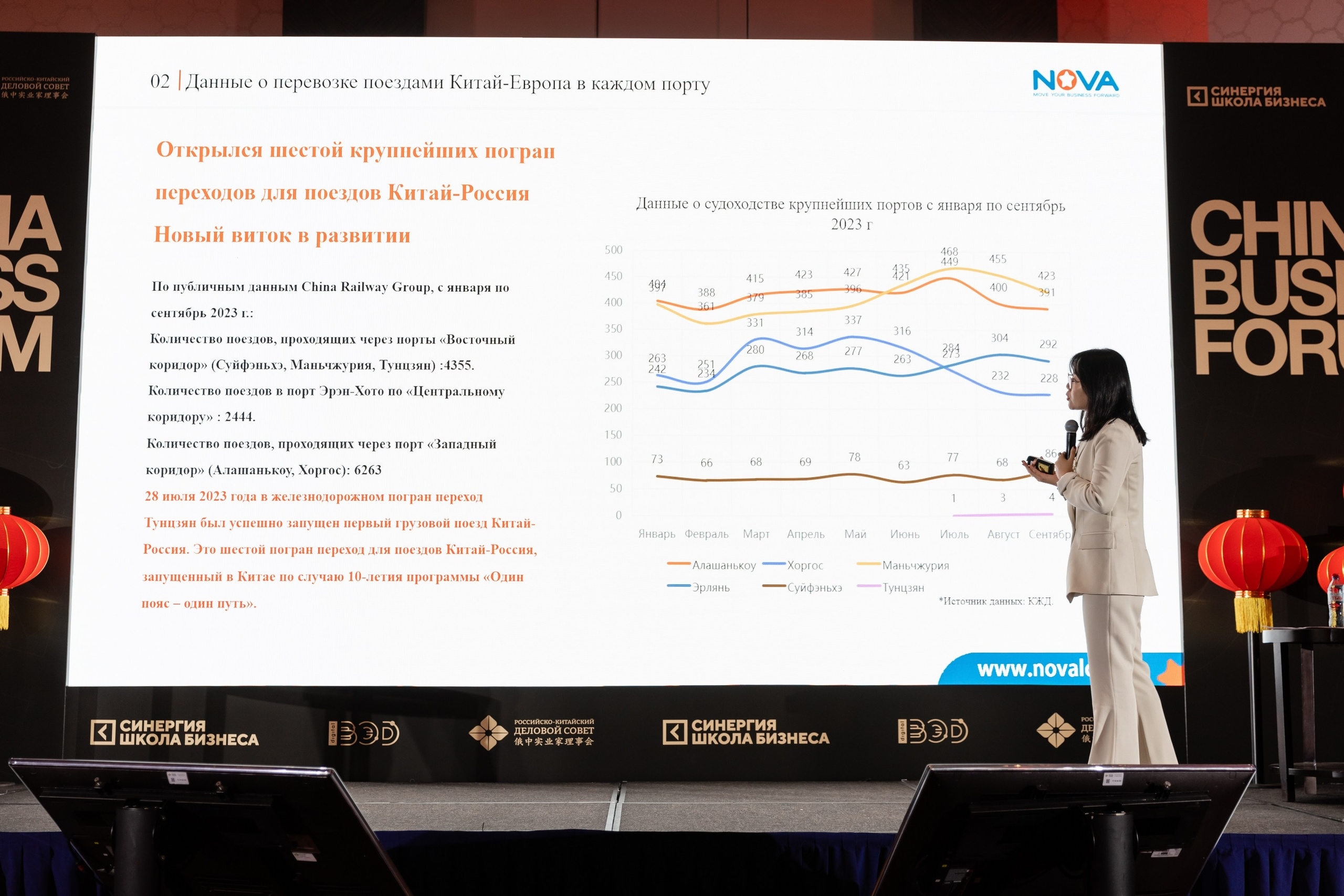 China business forum NOVA. Свадебный фотограф Москва