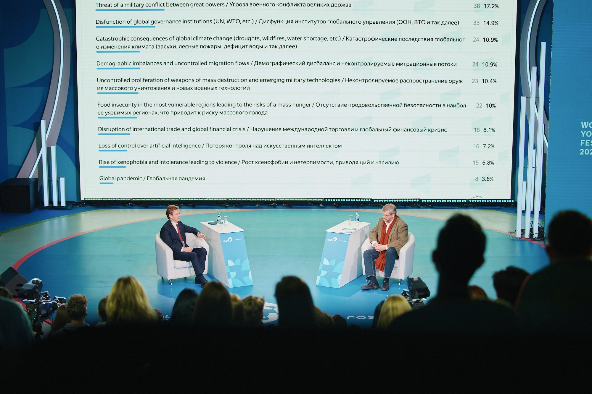 Всемирный фестиваль молодежи 2024. Фотограф в Челябинске — Дмитрий Носов