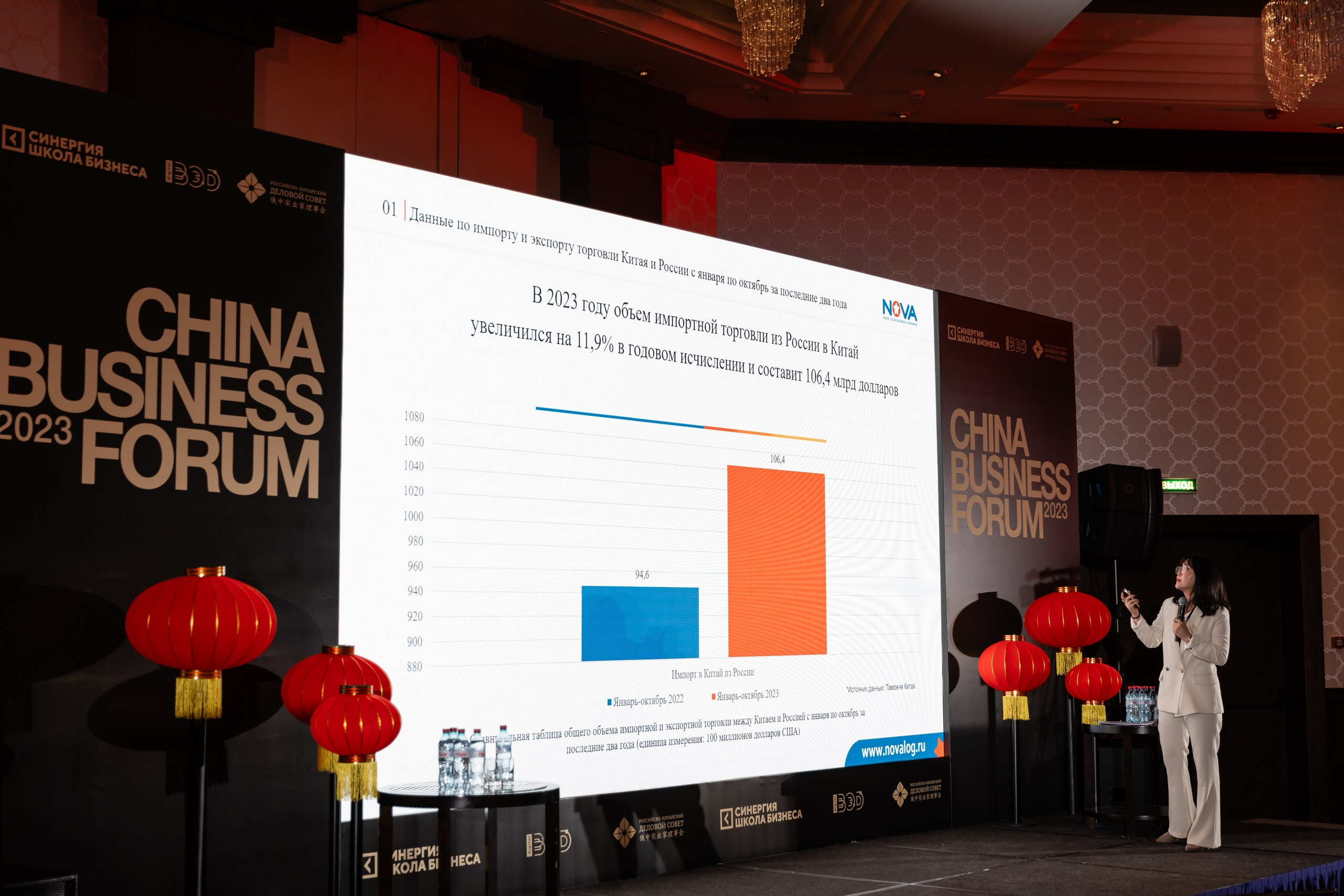 China business forum NOVA. Свадебный фотограф Москва