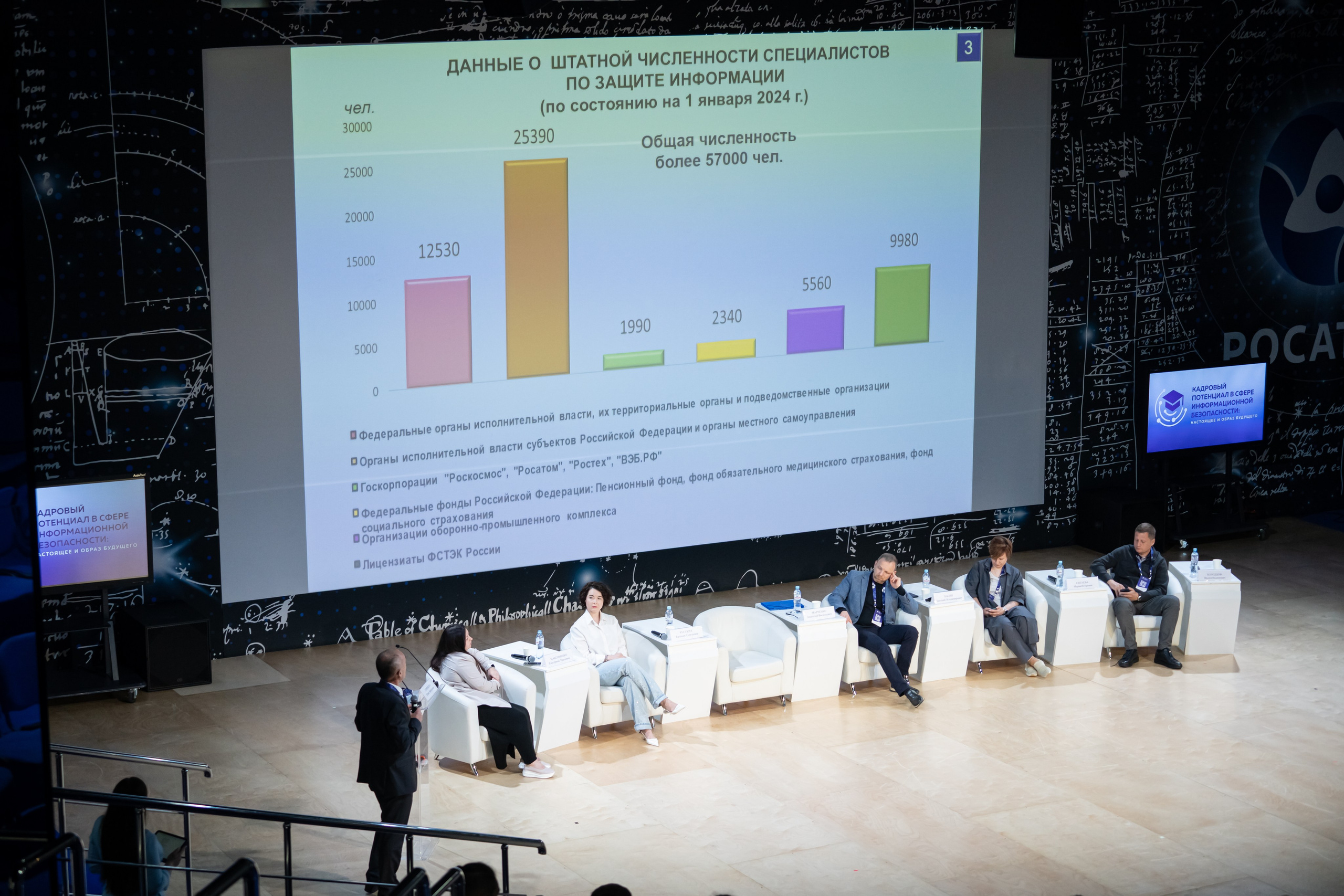 Фотосессия с конференции «Кадровый Потенциал в сфере ИБ»