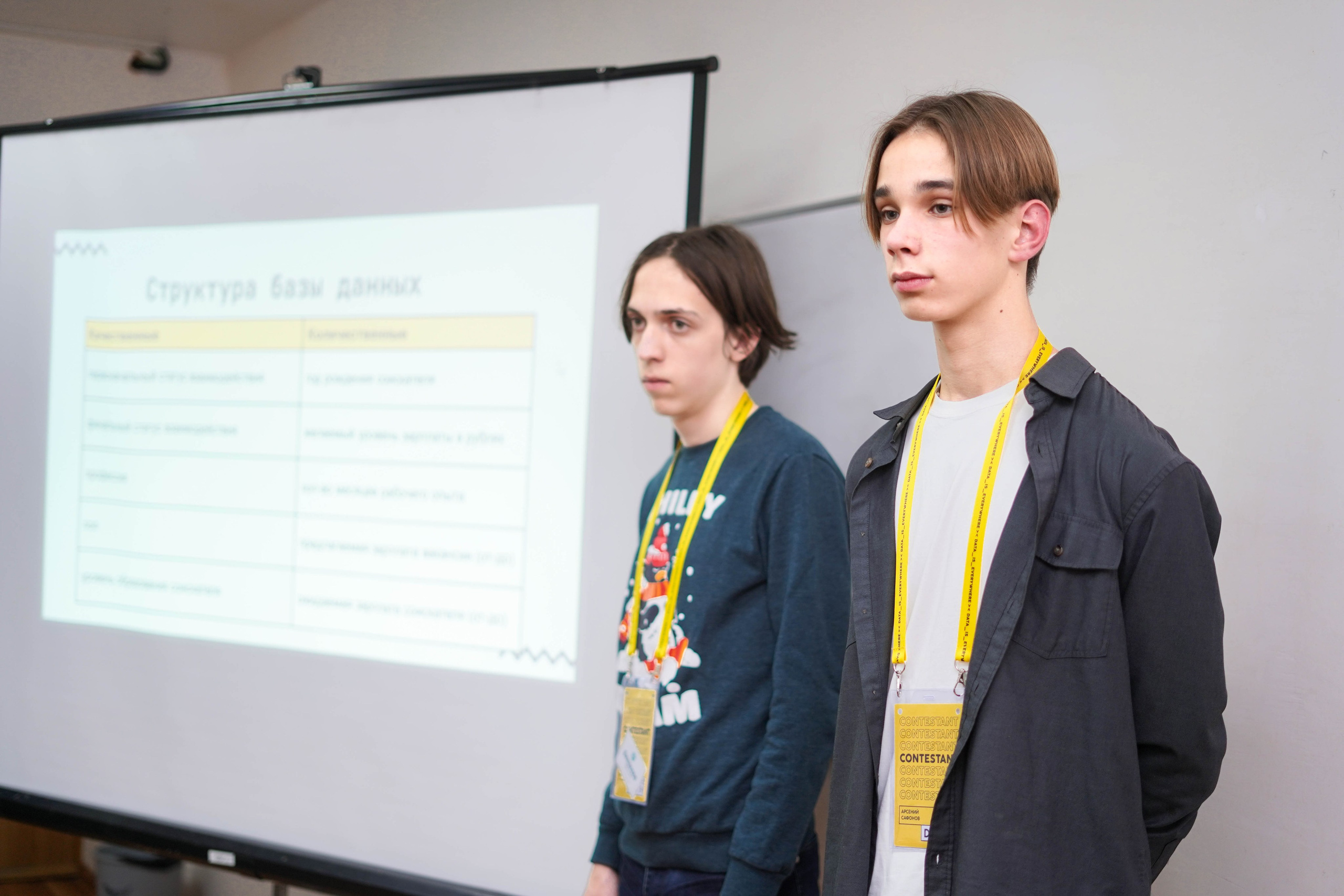 DANO декабрь 2023. 2024 год. Первая половина