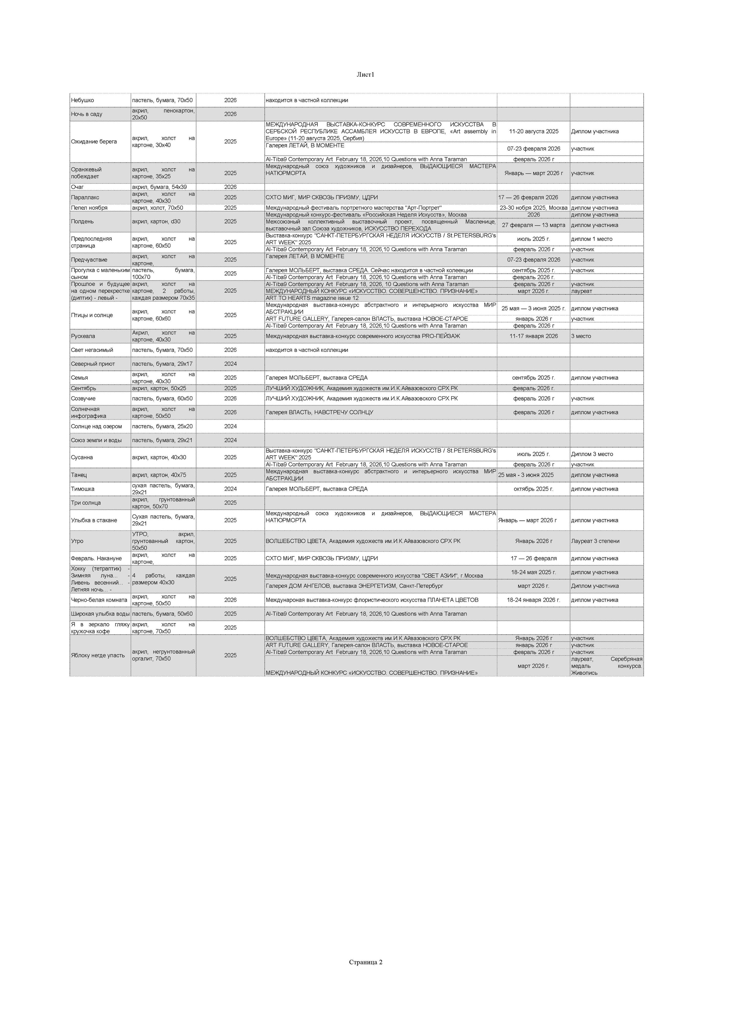 Анна Тараман. Галерея участников Российской Премии Искусств