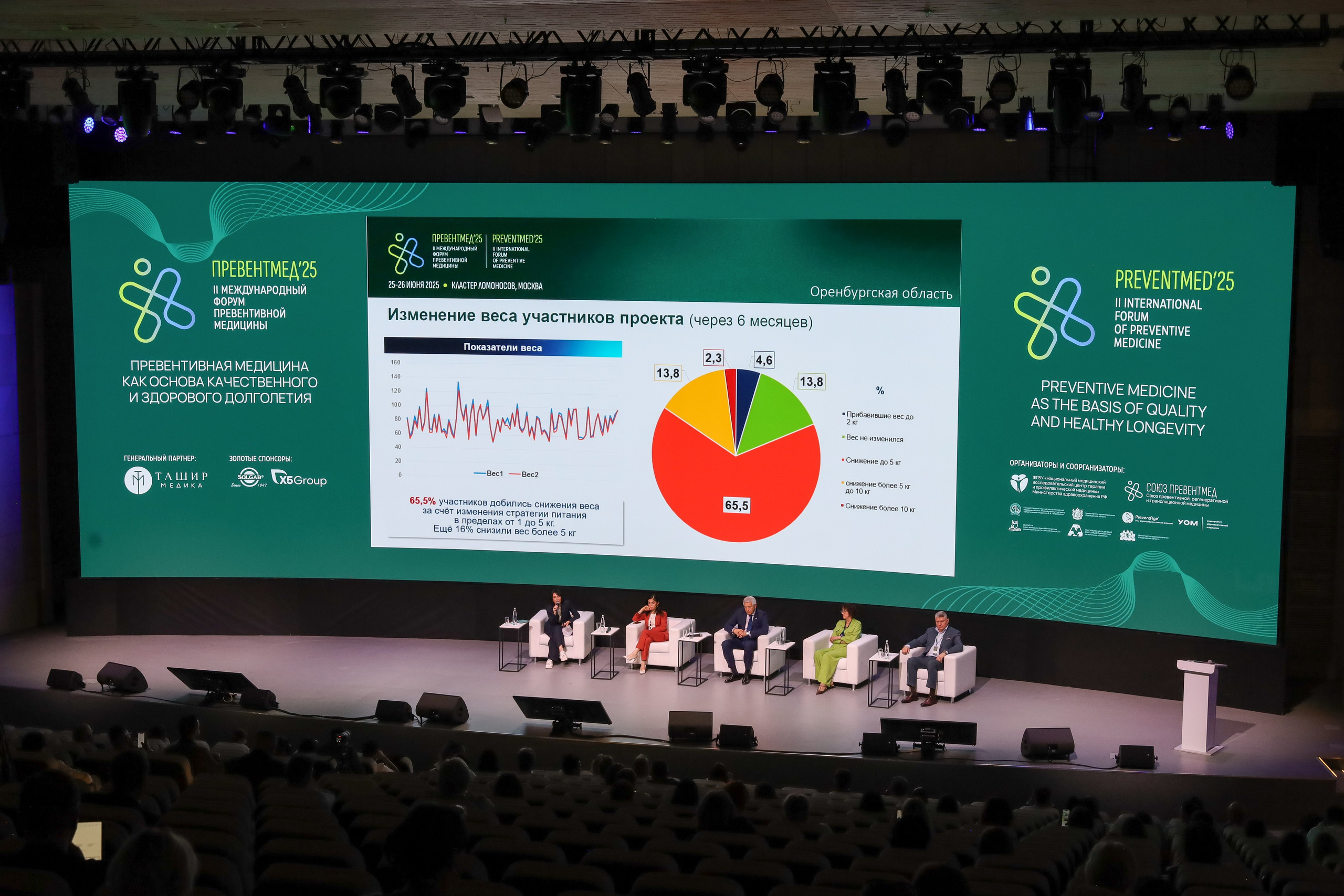 ПРЕВЕНТМЕД 2025 — ФОРУМ ПРЕВЕНТИВНОЙ МЕДИЦИНЫ. Фотограф мероприятий Ирина Каширина
