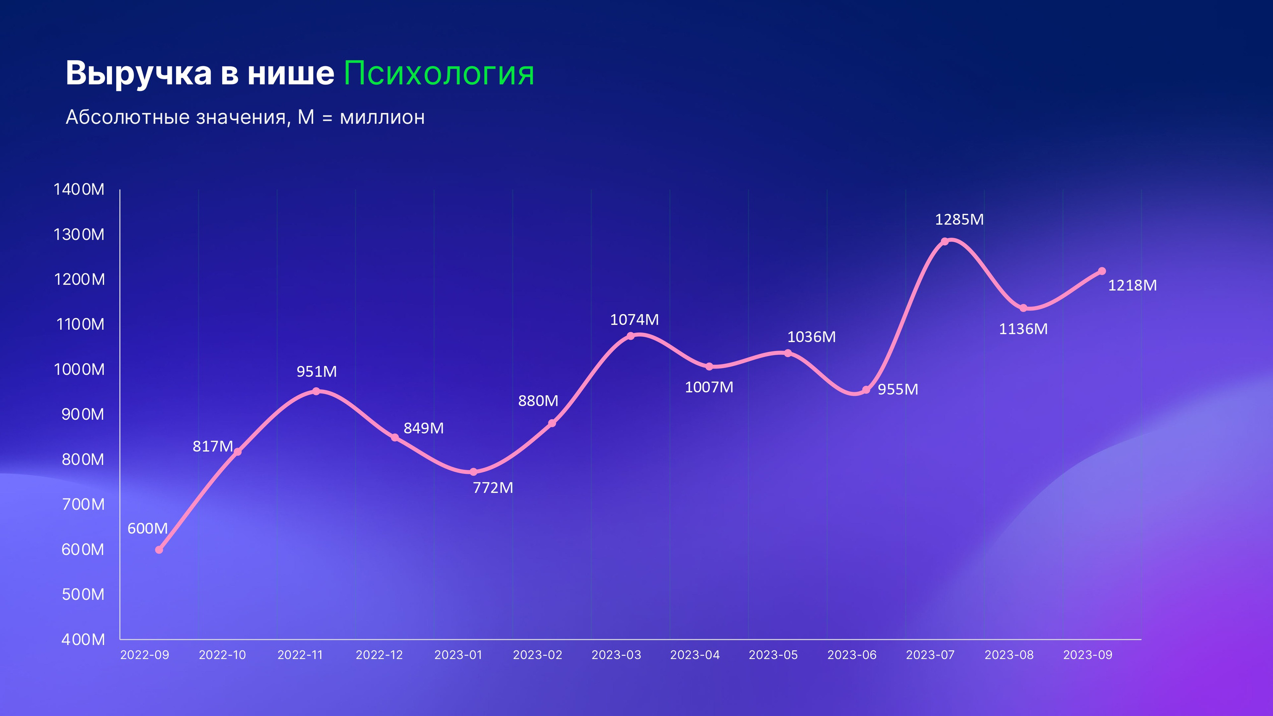 Что такое микроворонка