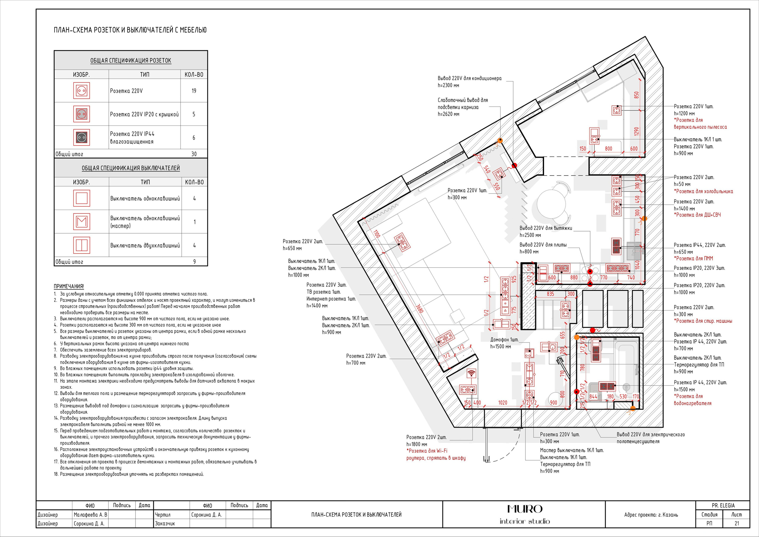Комплект. Студия дизайна интерьера Muro