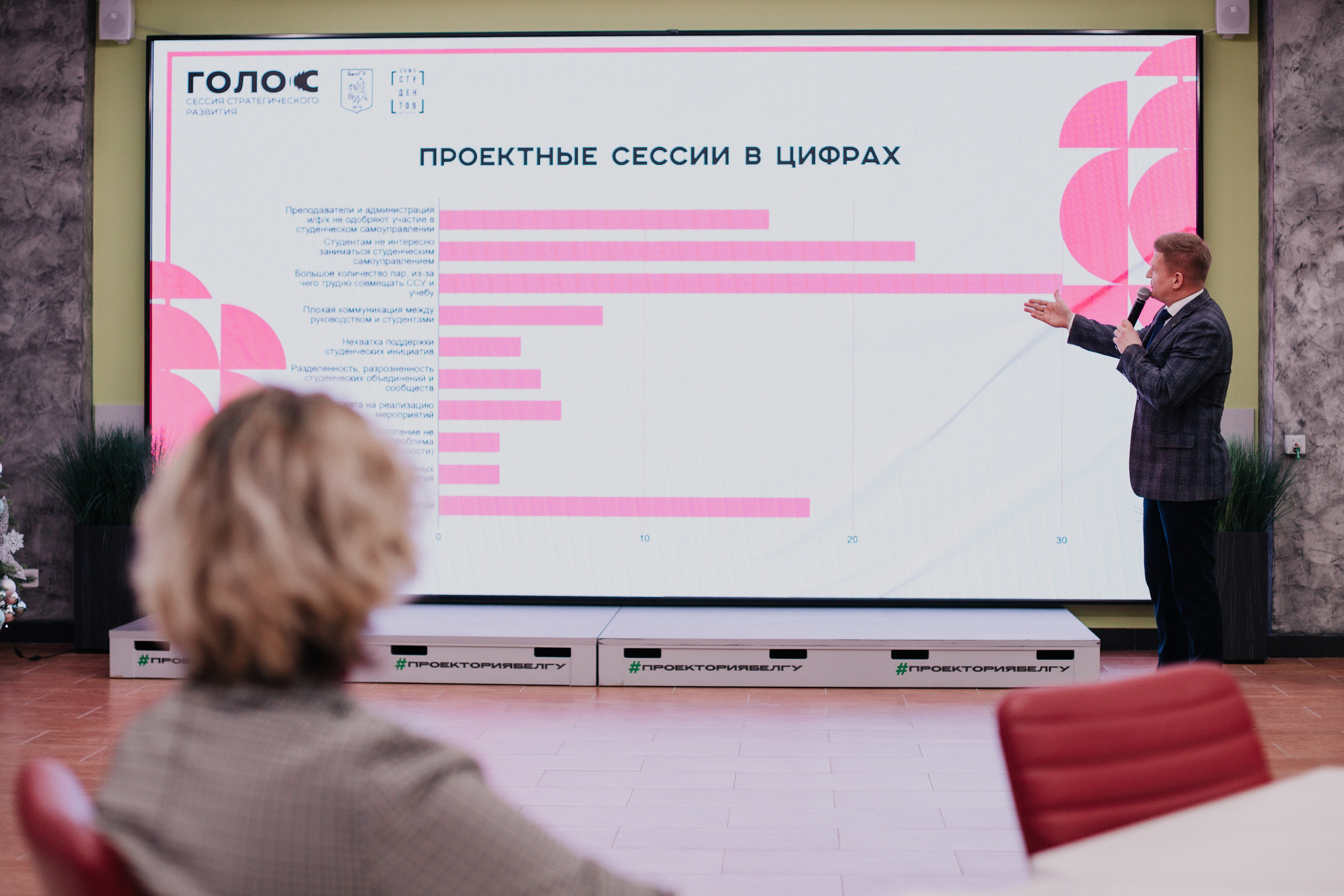 Итоговая сессия стратегического развития «Голос». Фотограф Михайлова Анастасия | Белгород