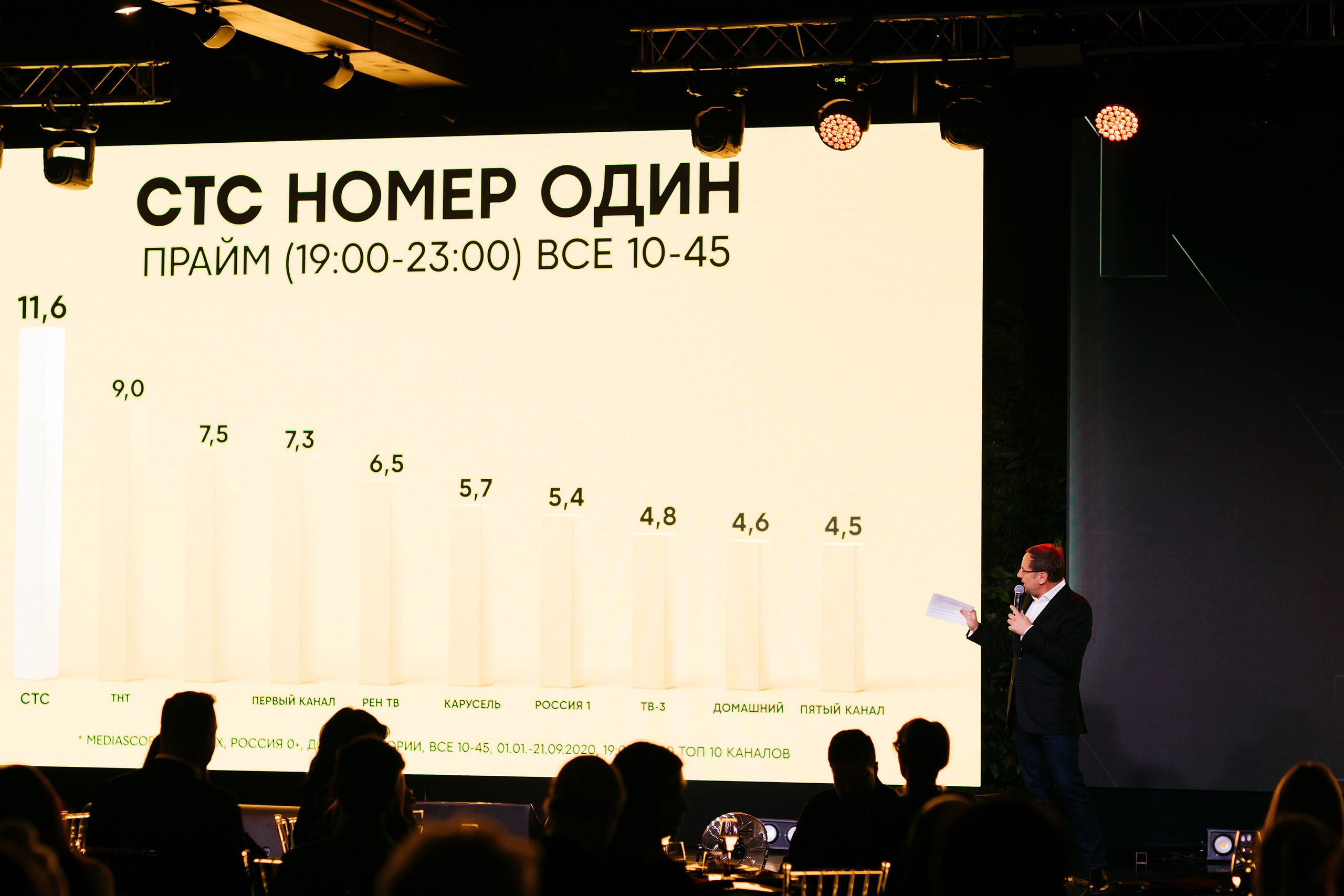 СТС Презентация сезона 01.10.2020. EVEREST PHOTO REPORT