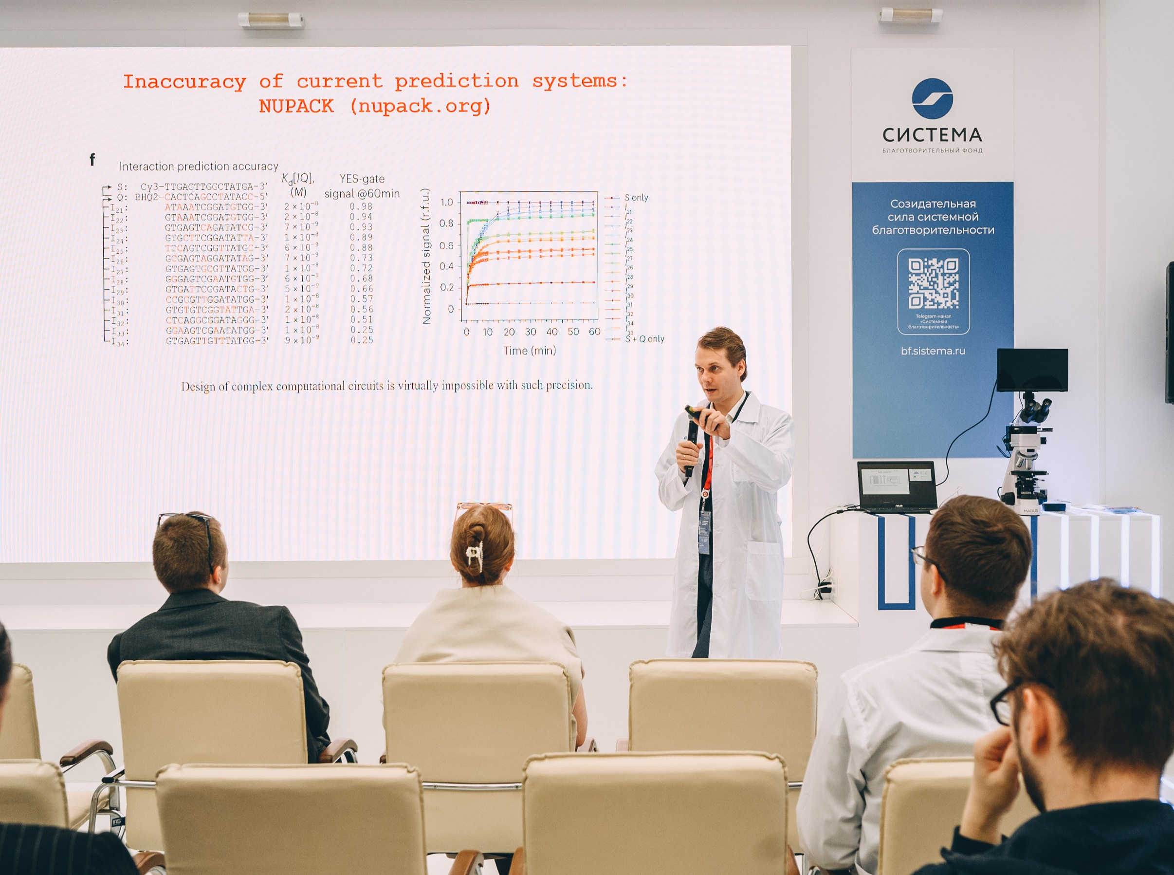 V Конгресс молодых ученых 2025. Свадебный и семейный фотограф София Невская
