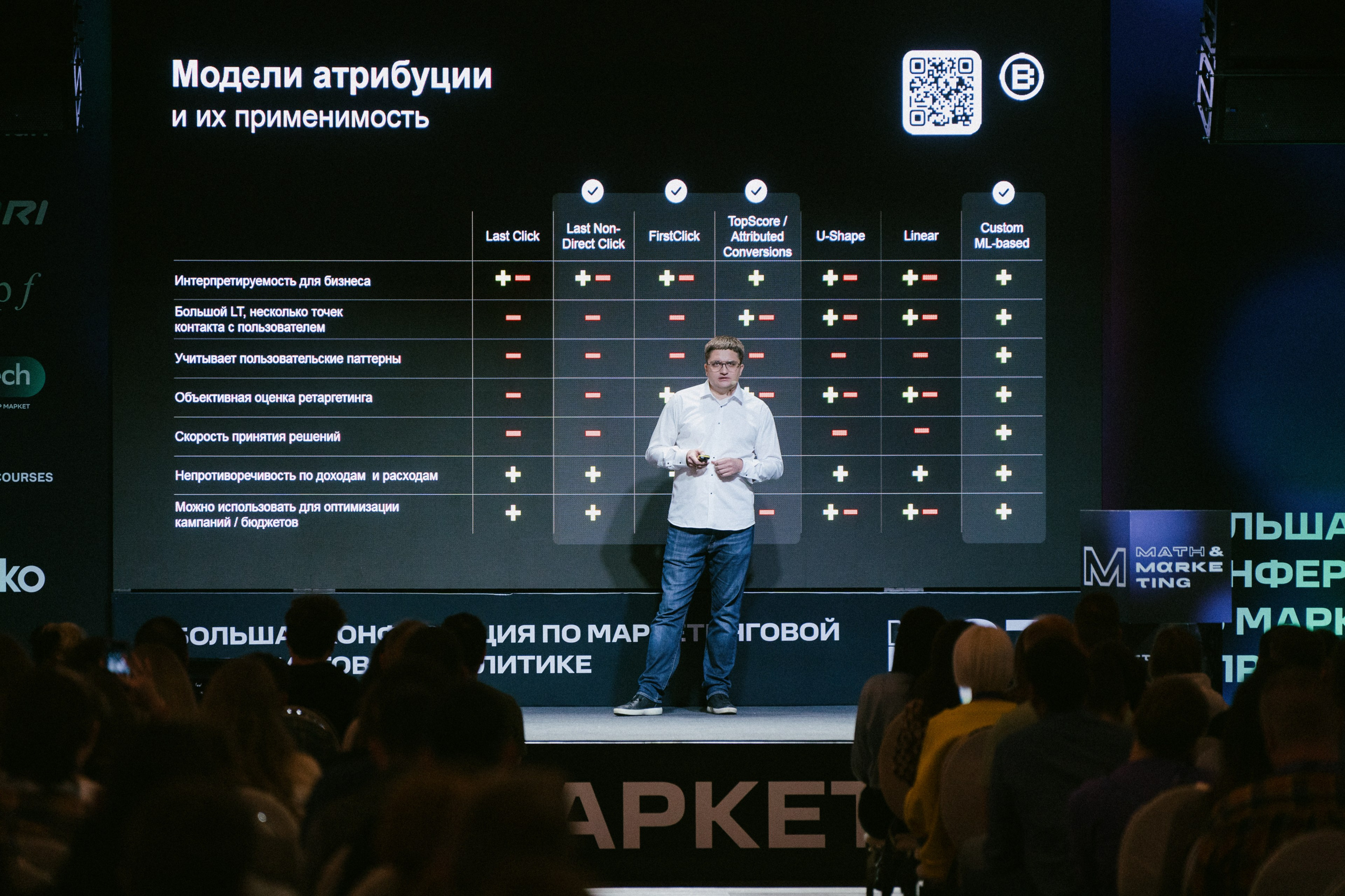 Матемаркетинг — 9–10 ноября 2023. Фотобанк Матемаркетинг