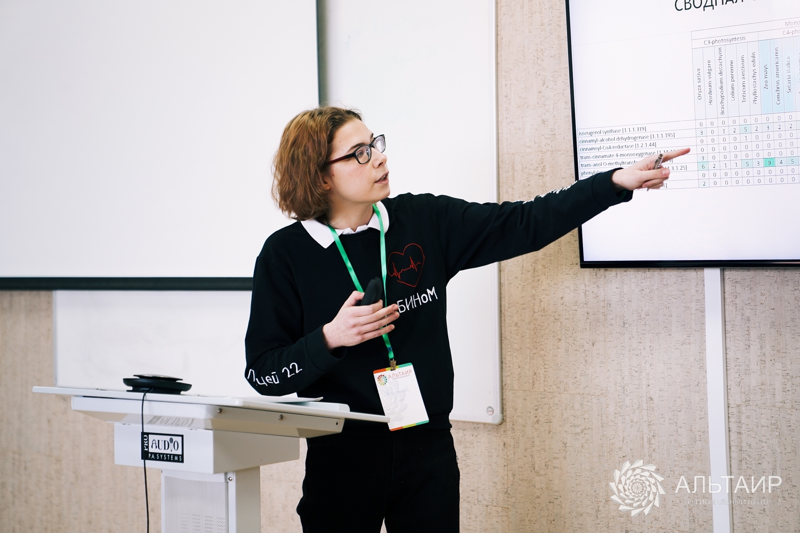 26.03 | Финал регионального трека конкурса «Большие Вызовы». Репортажный фотограф Света Асадчая