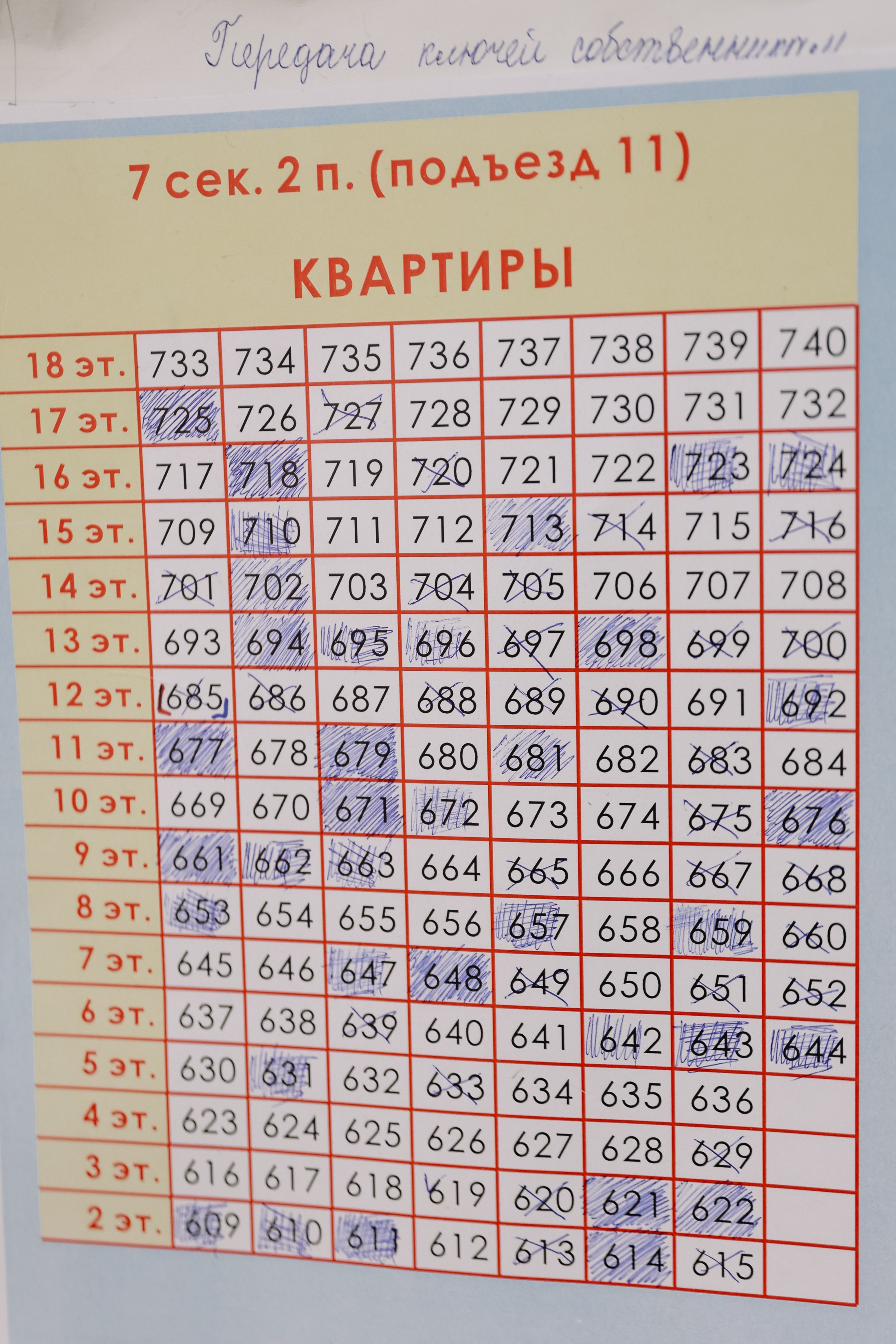 Выдача ключей Кварталы Телецентра 19I56. Фотограф Юлия Мальцева