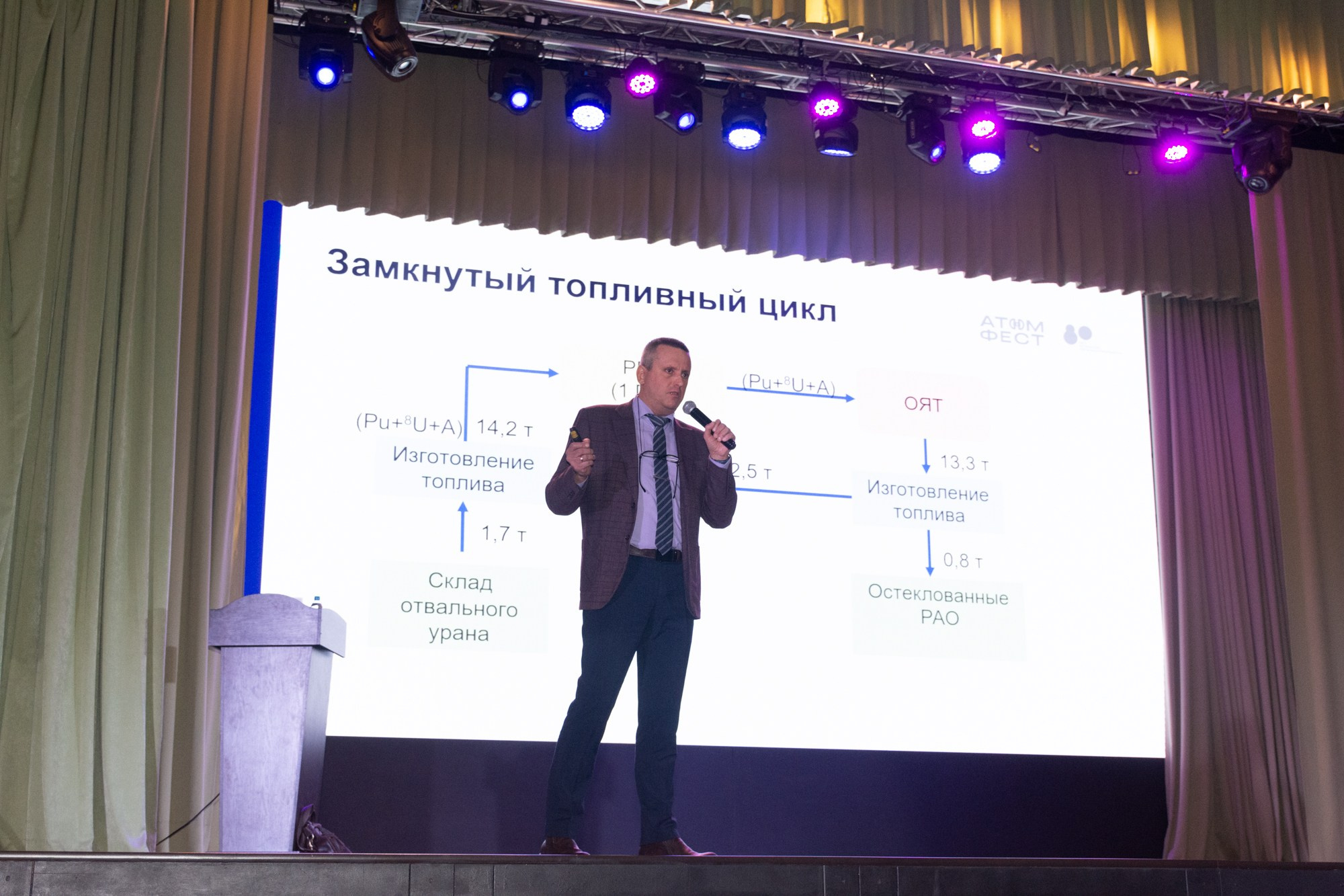 Атом фест Екатеринбург. Фотограф Максим Буряк