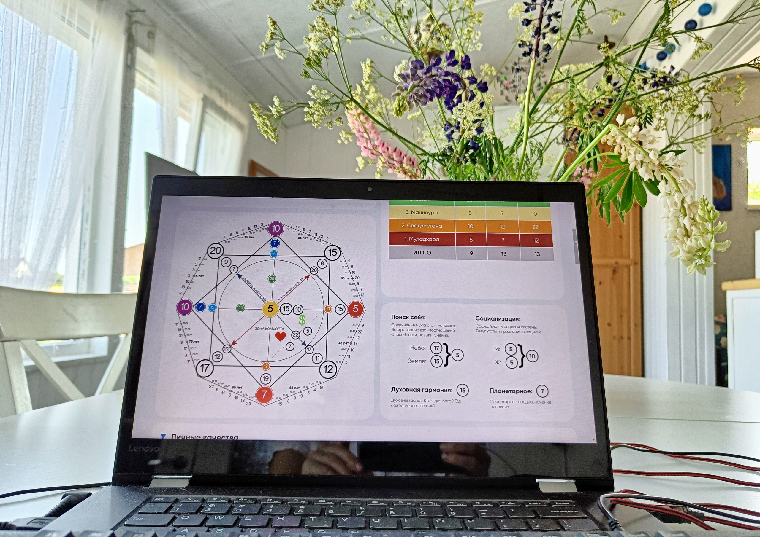 Мальдивы для взрослых девочек. Ароматестирование по методу Аромакод и Нейростатус в Санкт-Петербурге