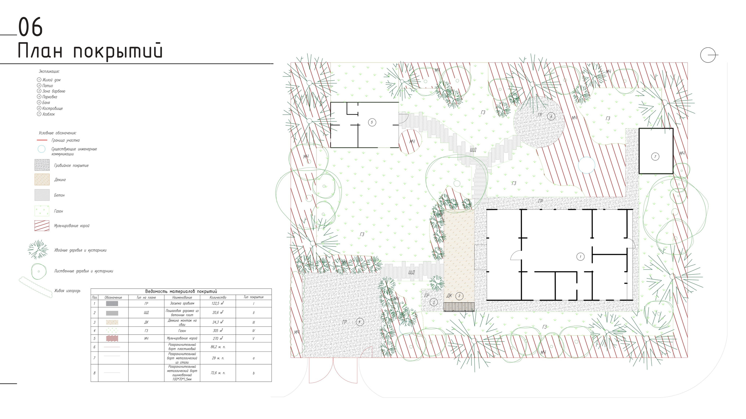 Ландшафтный проект. Ландшафтная архитектура, проектирование и дизайн садов