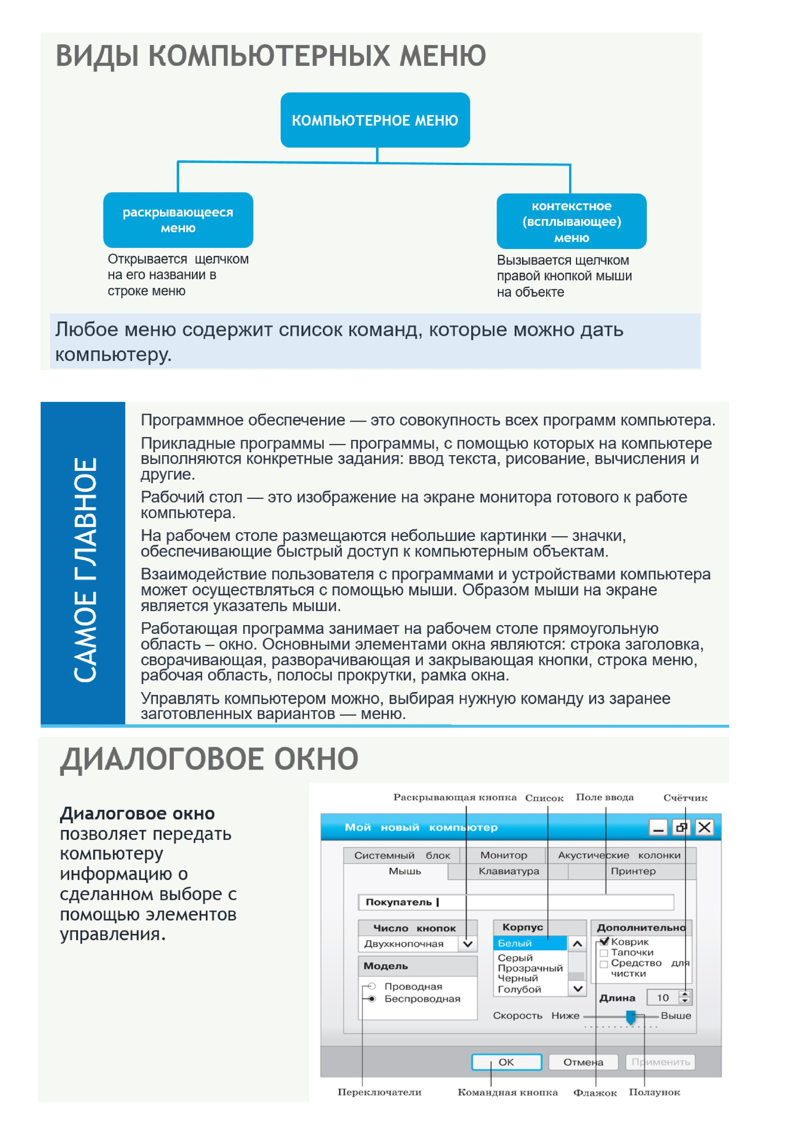 Объяснения материала. Информатика 5 класс. Зойкин Максим Валерьевич