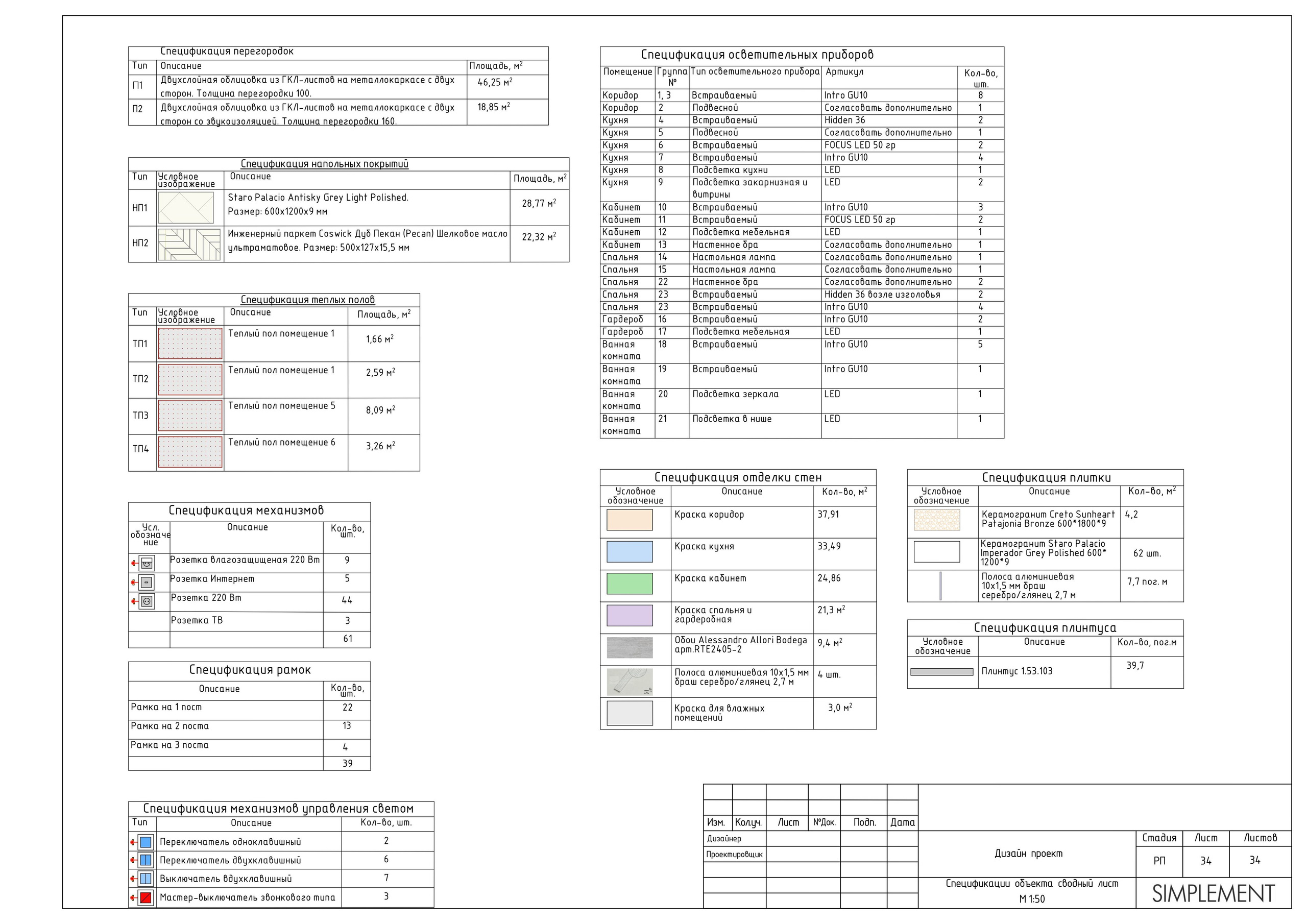 Бюро интерьерного дизайна полного цикла