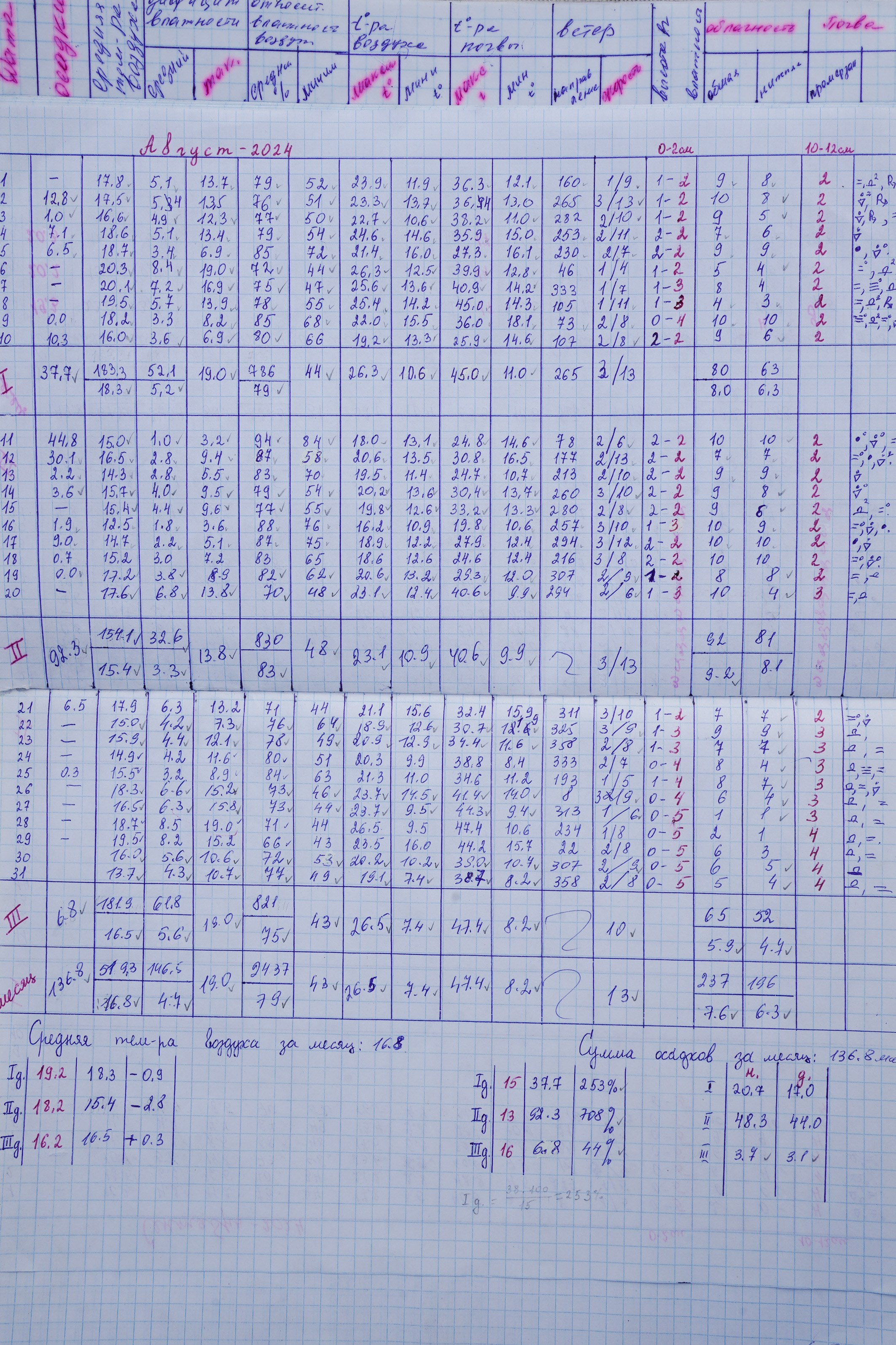 1 квадратный метр земли. Margarita Khatmullina