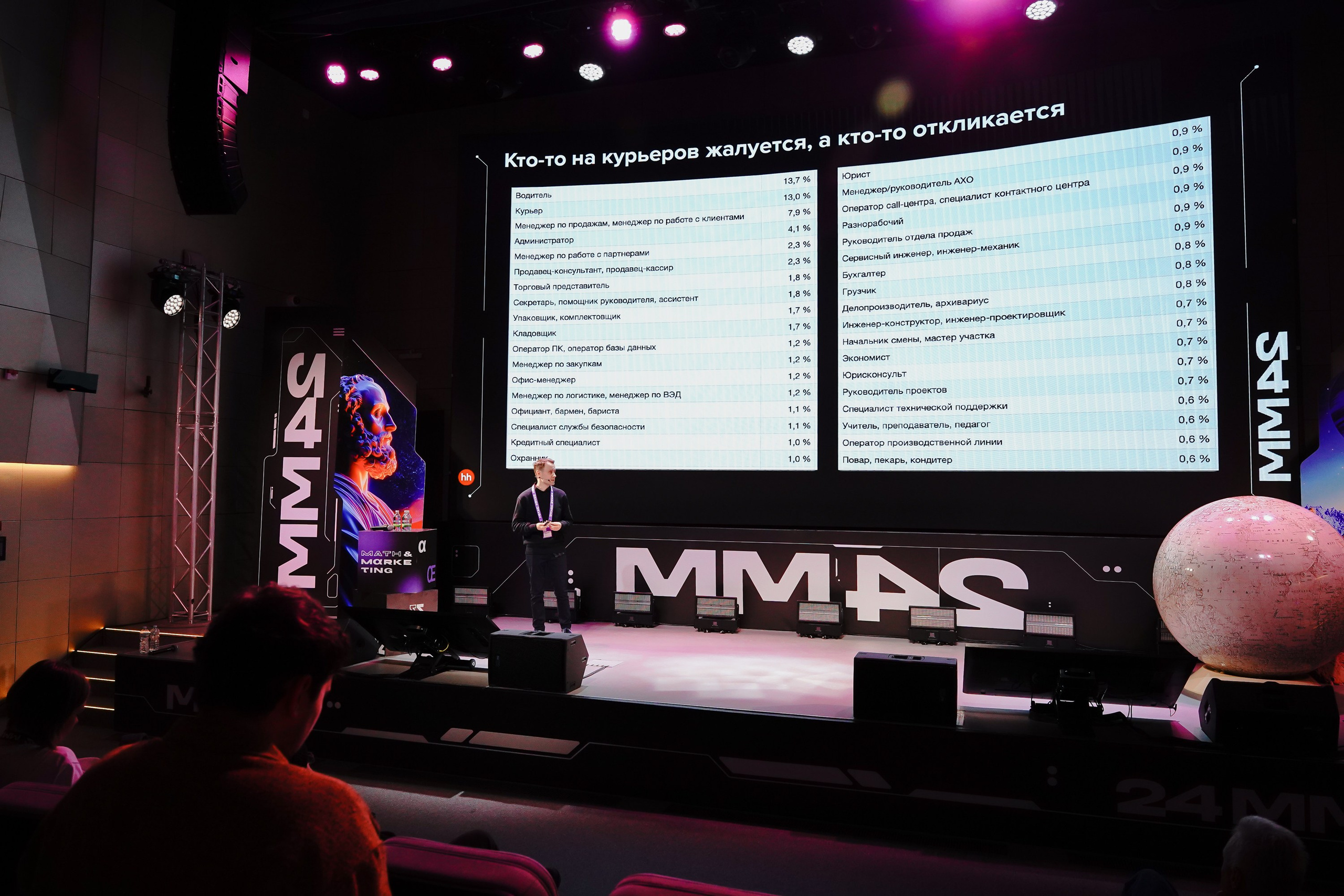 Матемаркетинг — 7–8 ноября 2024. Фотобанк Матемаркетинг